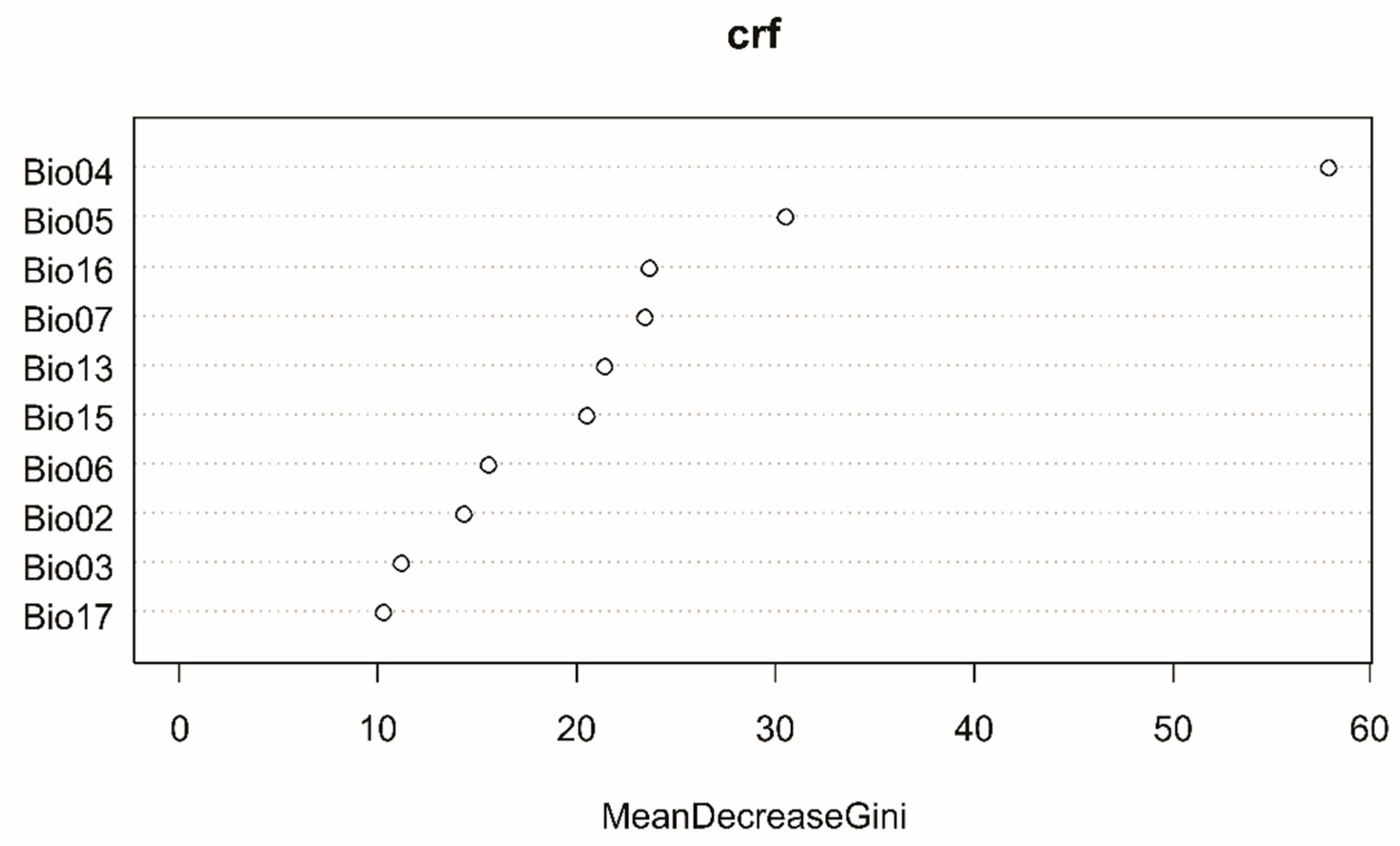 Forests 13 02112 g004
