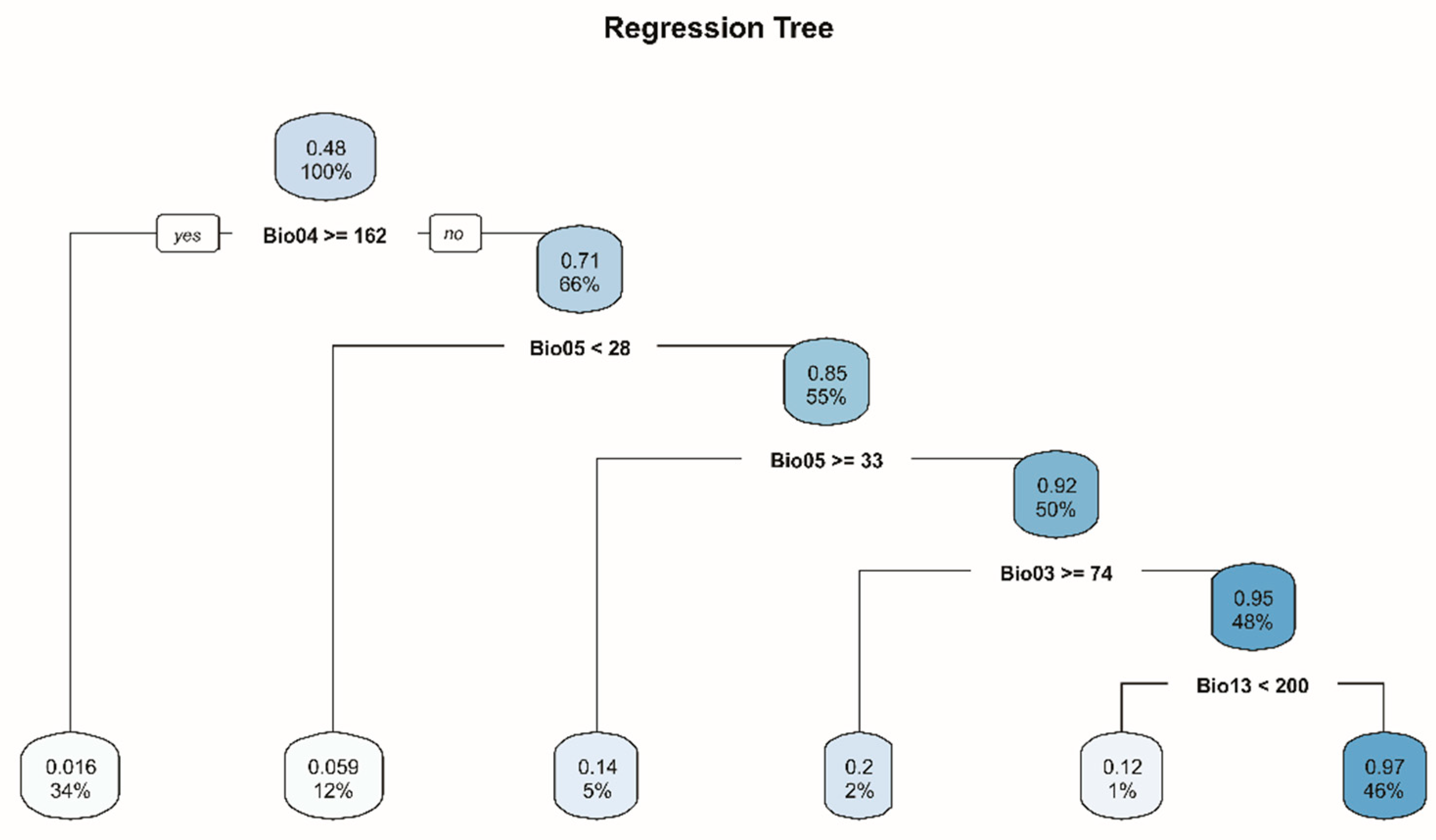 Forests 13 02112 g005