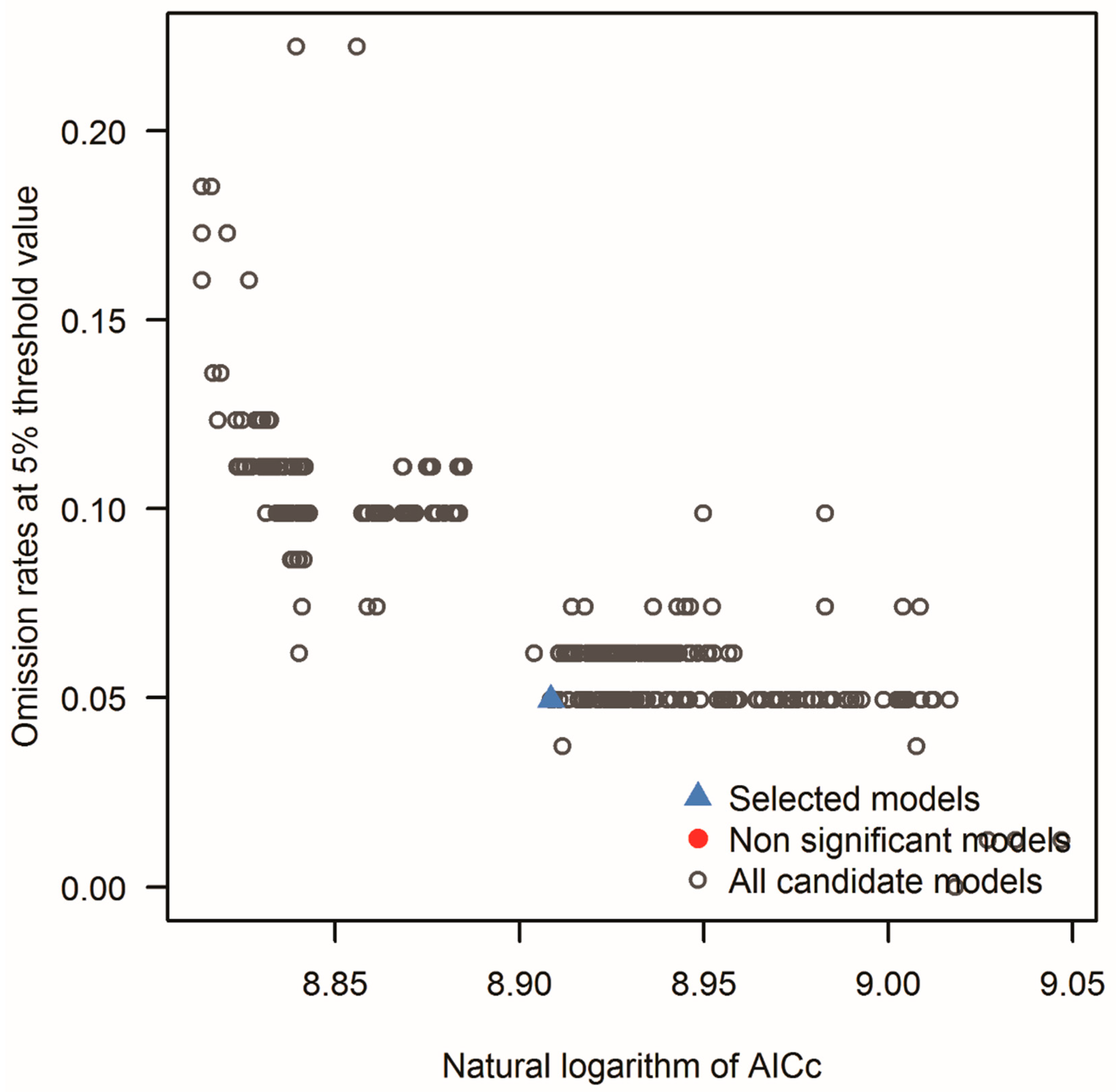 Forests 13 02112 g007