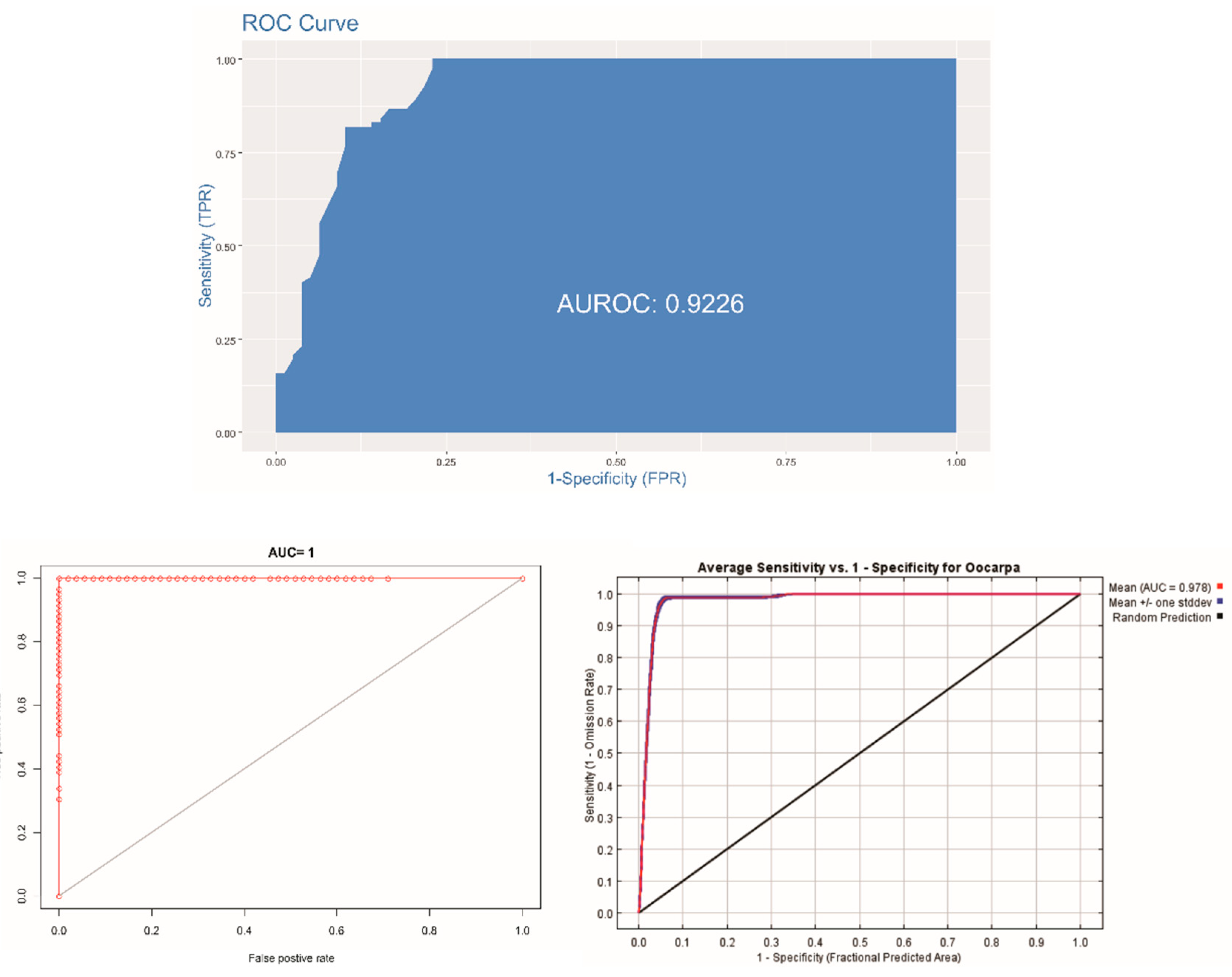 Forests 13 02112 g009