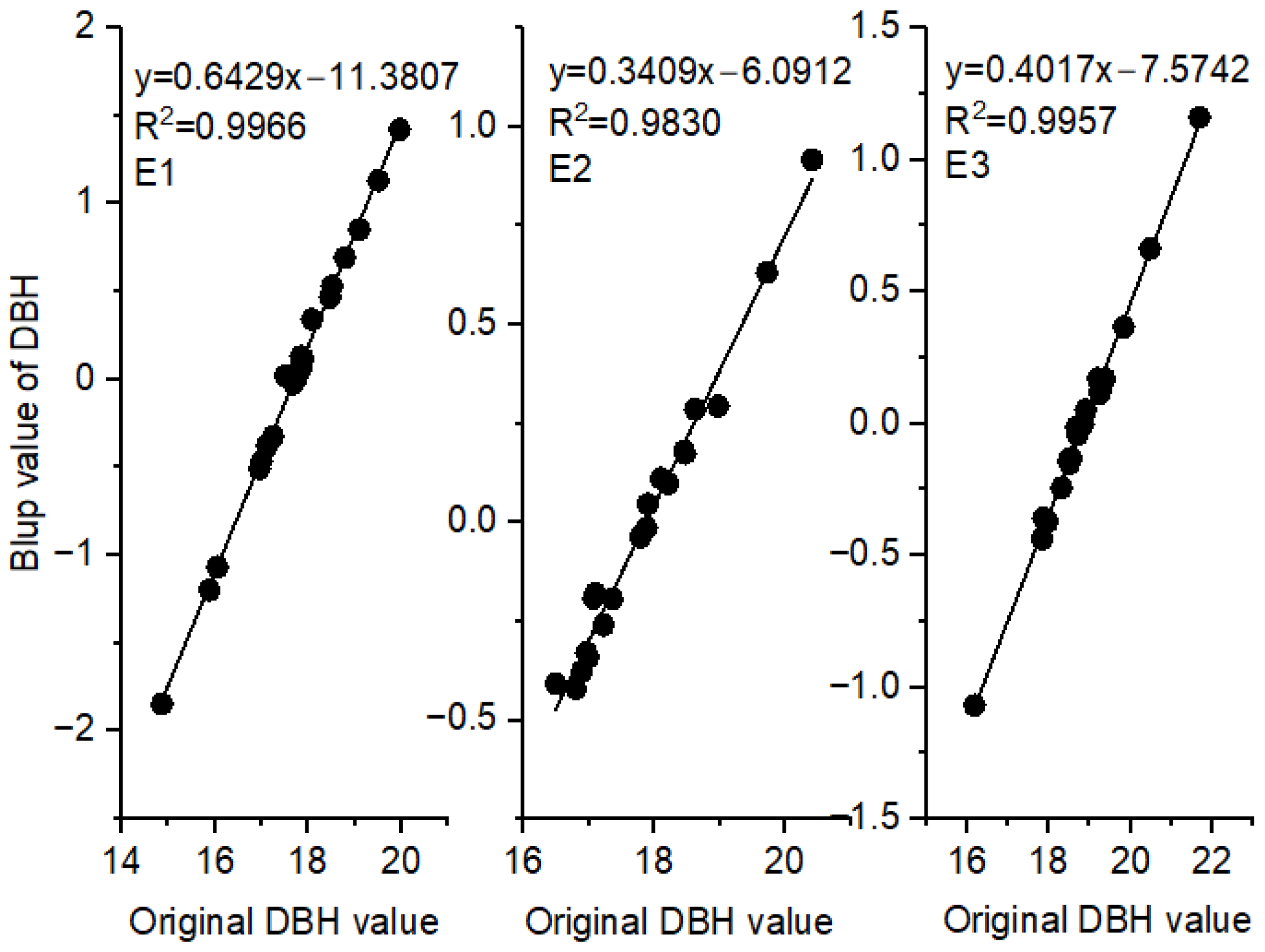 Forests 13 02113 g003