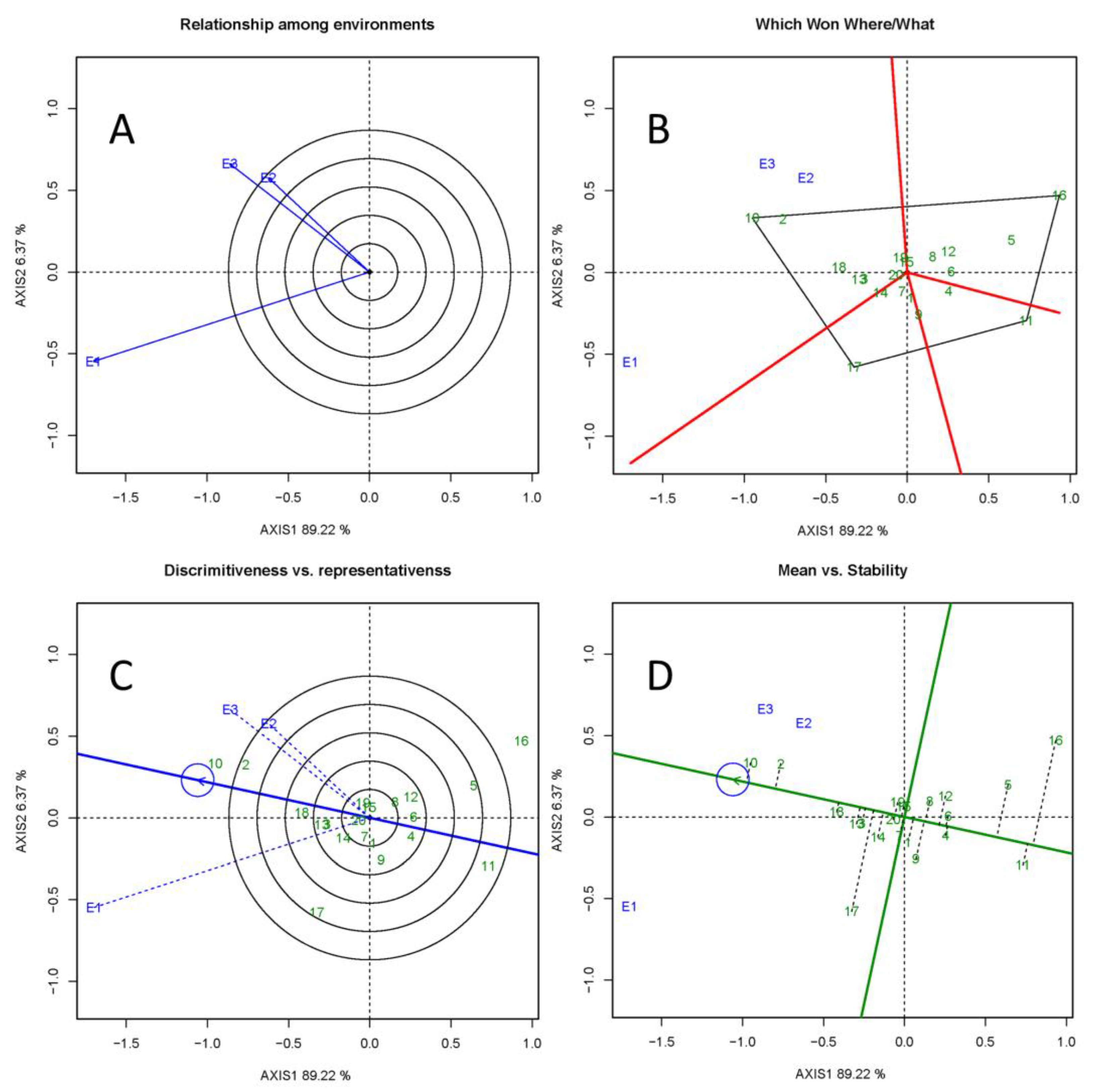 Forests 13 02113 g004