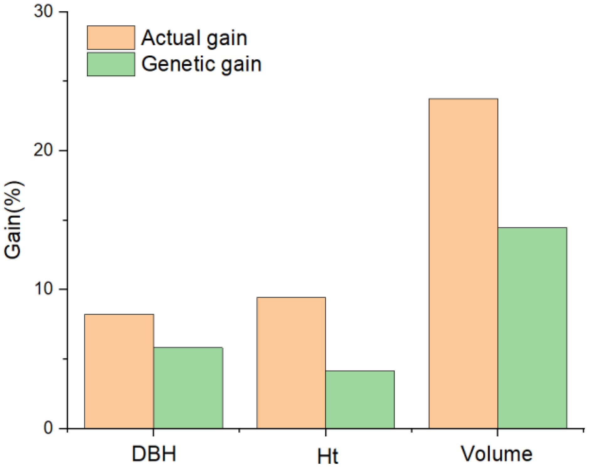 Forests 13 02113 g005