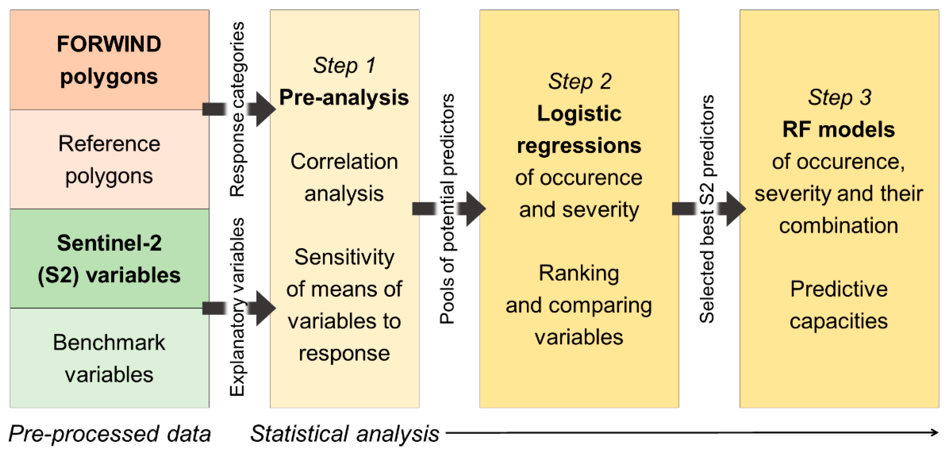 Forests | Free Full-Text | Multispectral Spaceborne Proxies of Predisposing Forest Structure ...