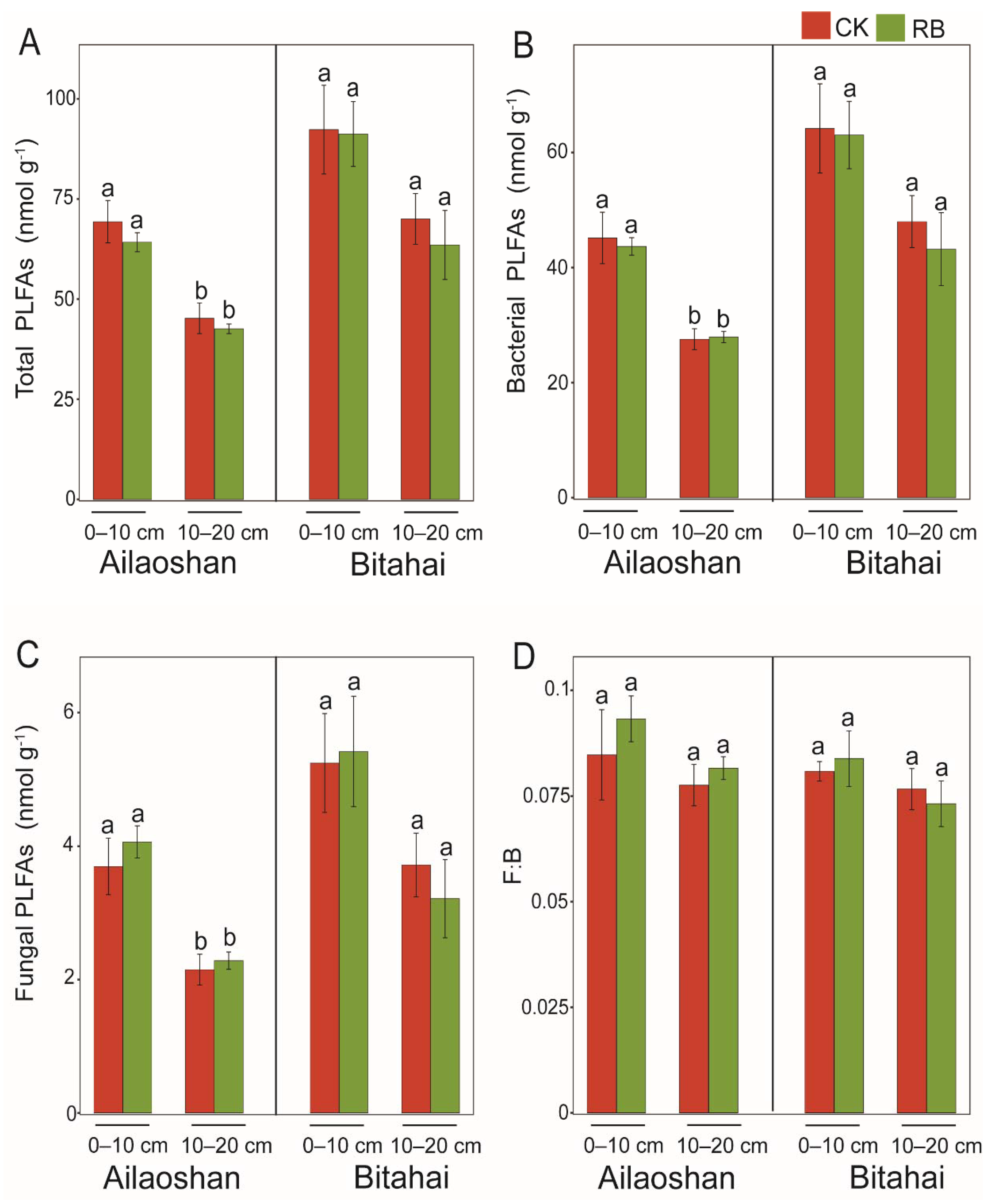 Forests 13 02125 g003
