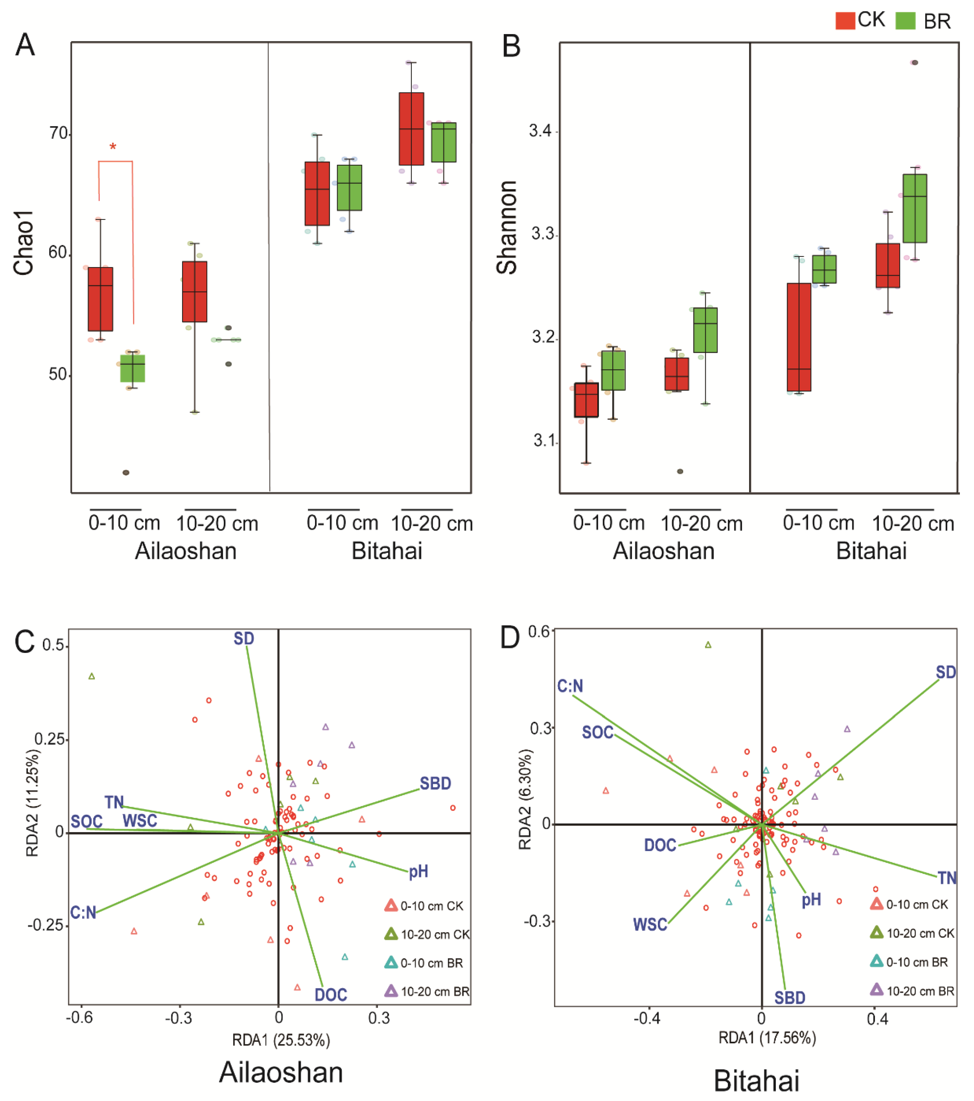 Forests 13 02125 g004