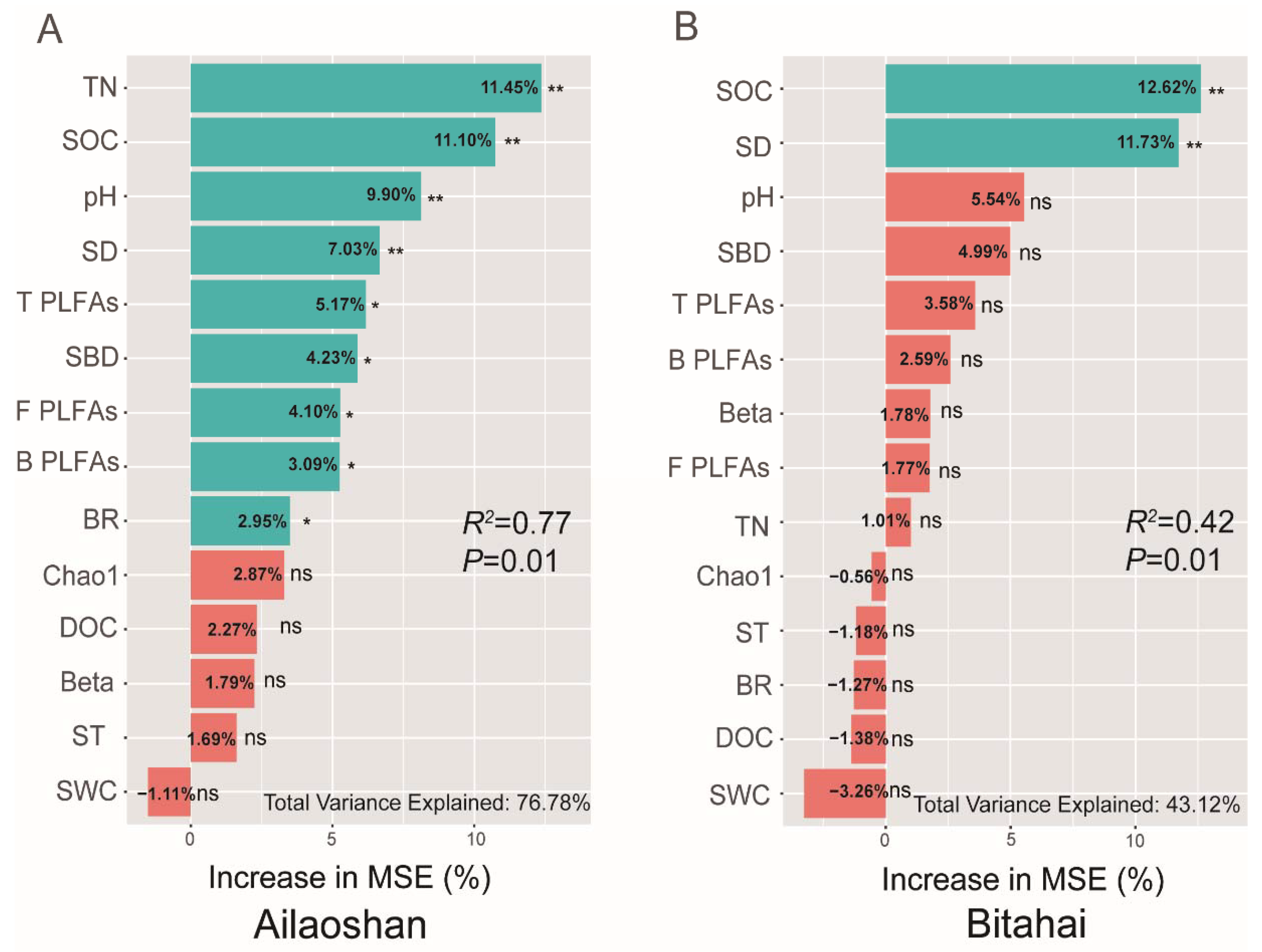 Forests 13 02125 g005