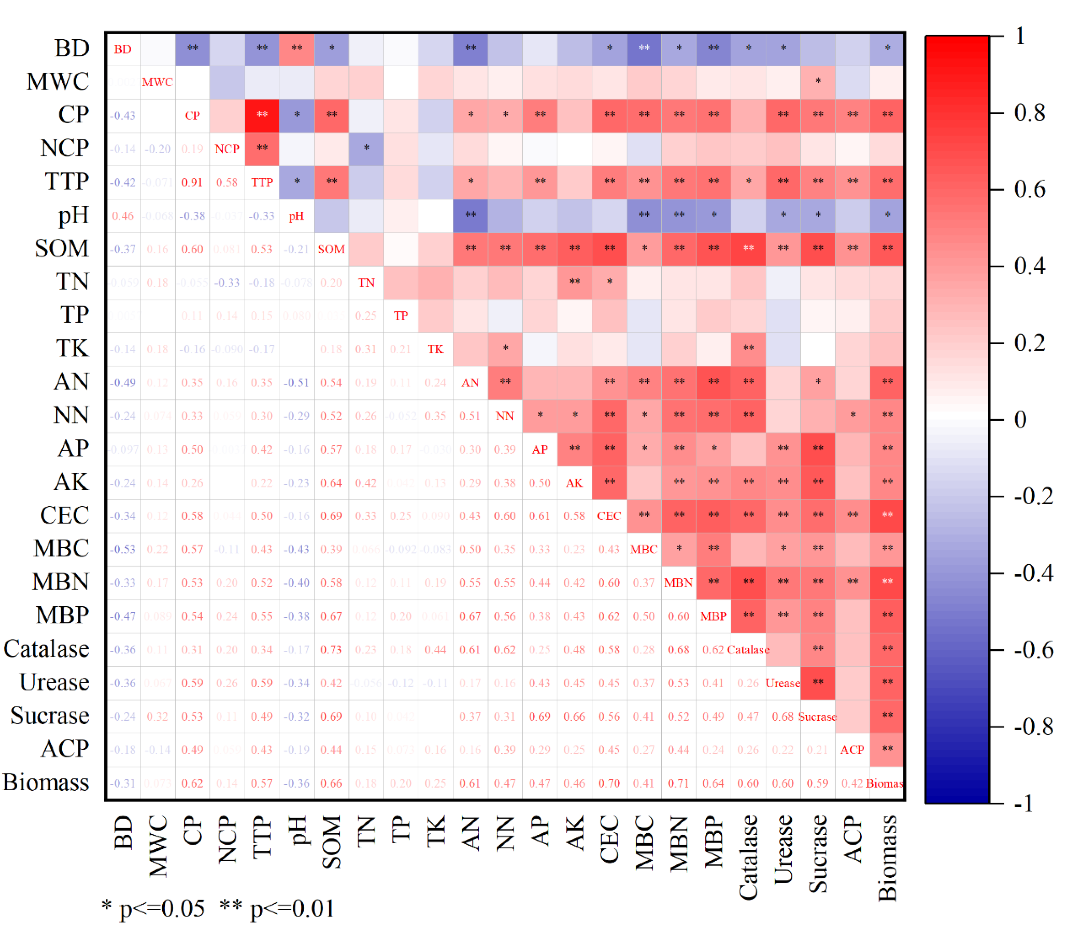 Forests 13 02134 g002