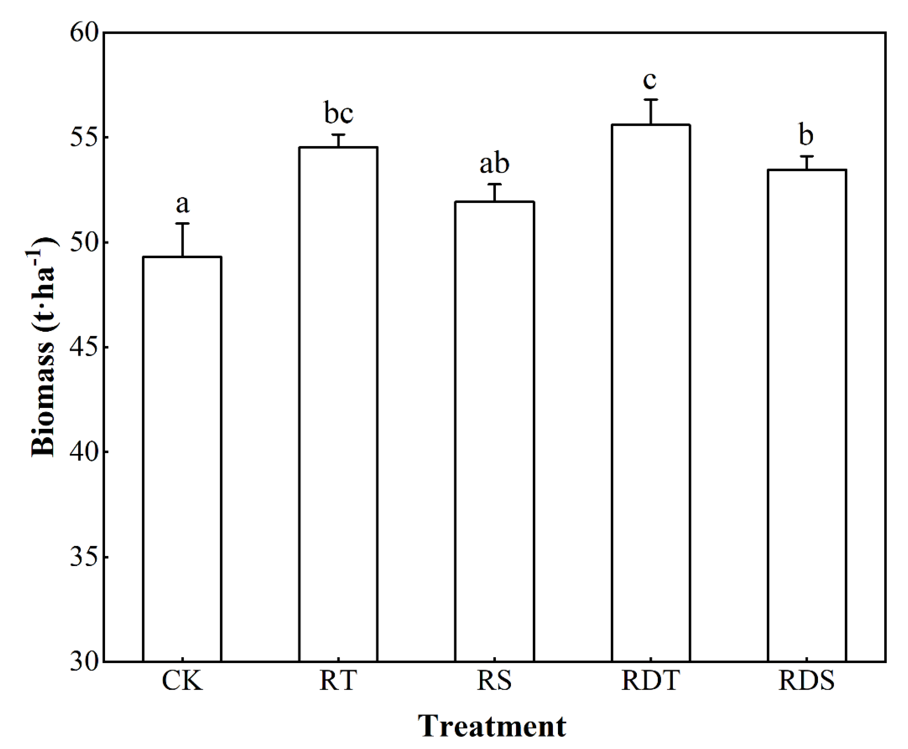 Forests 13 02134 g003