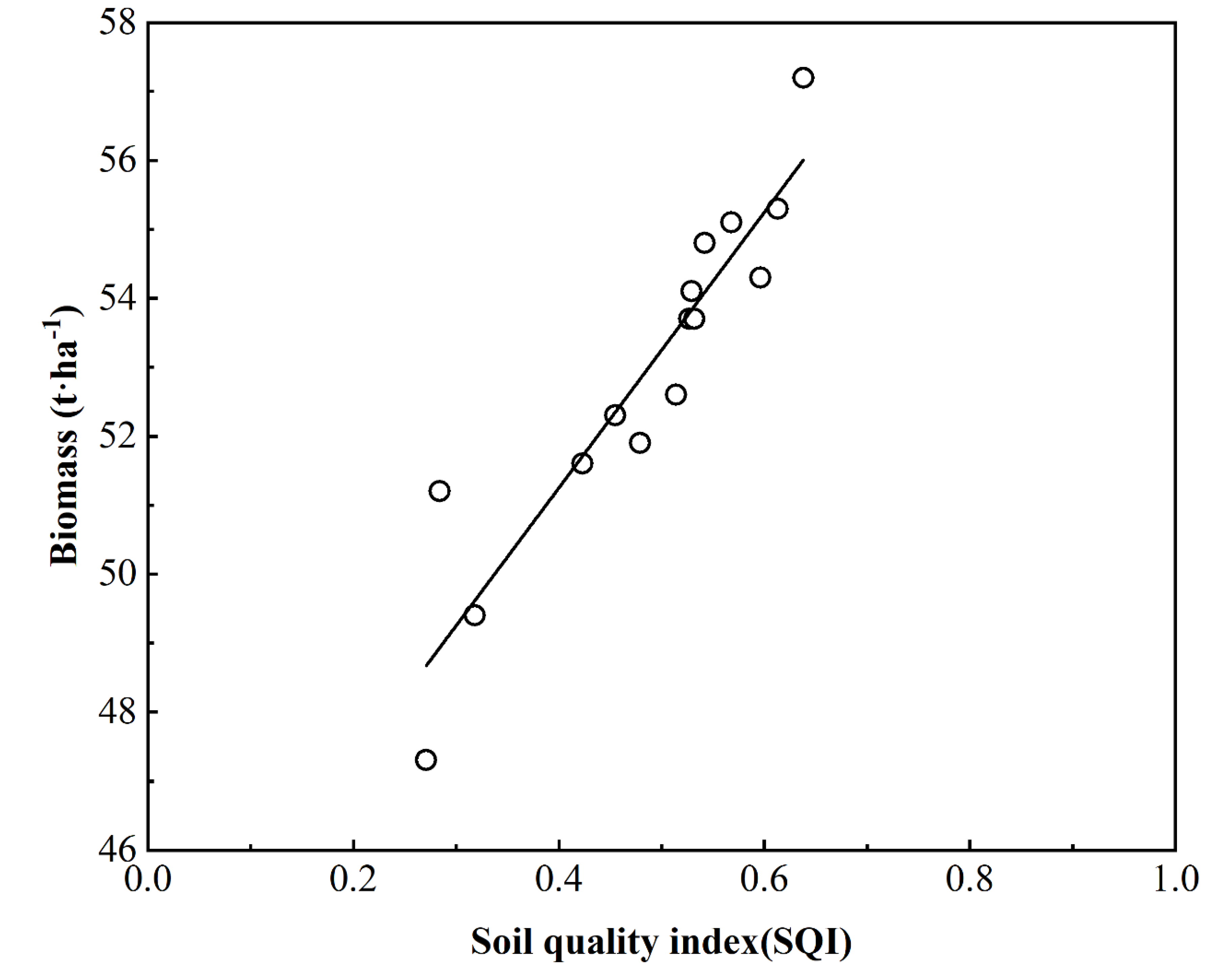 Forests 13 02134 g004