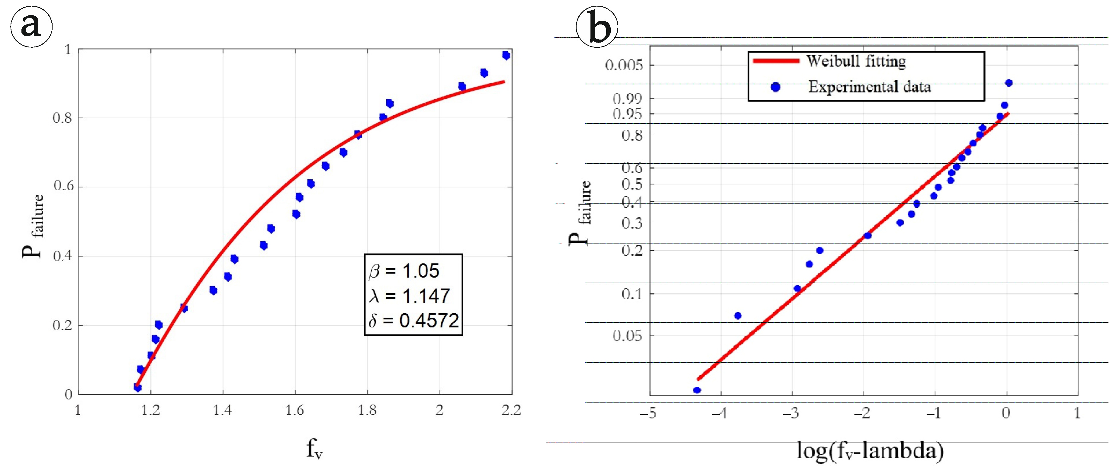 Forests 13 02135 g005
