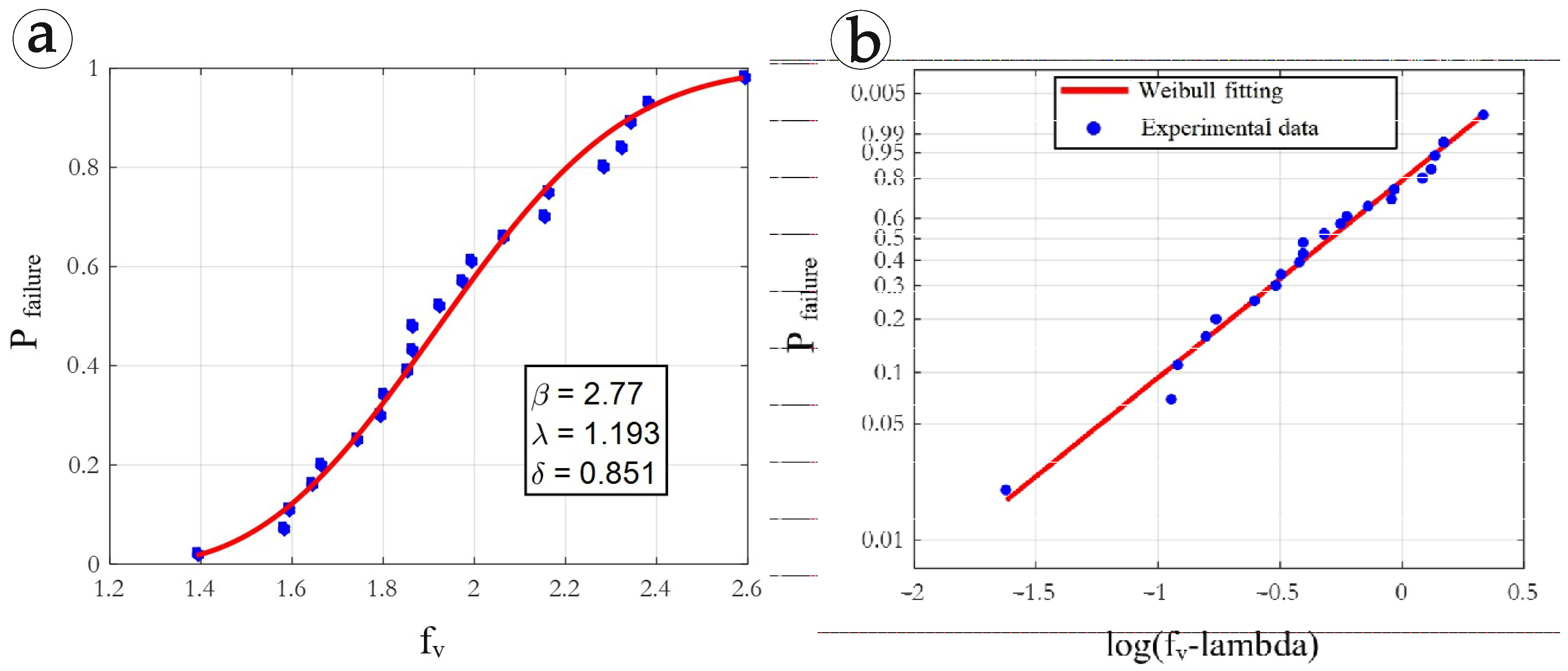 Forests 13 02135 g007