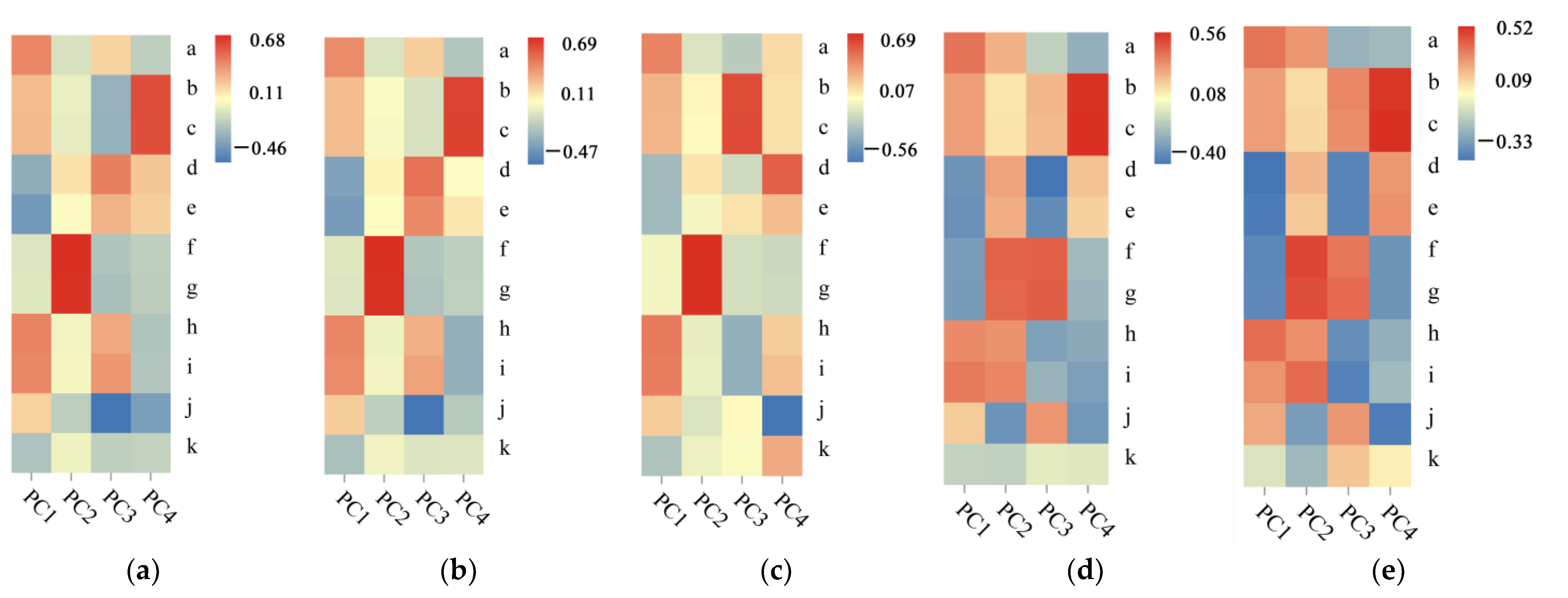 Forests 13 02136 g003