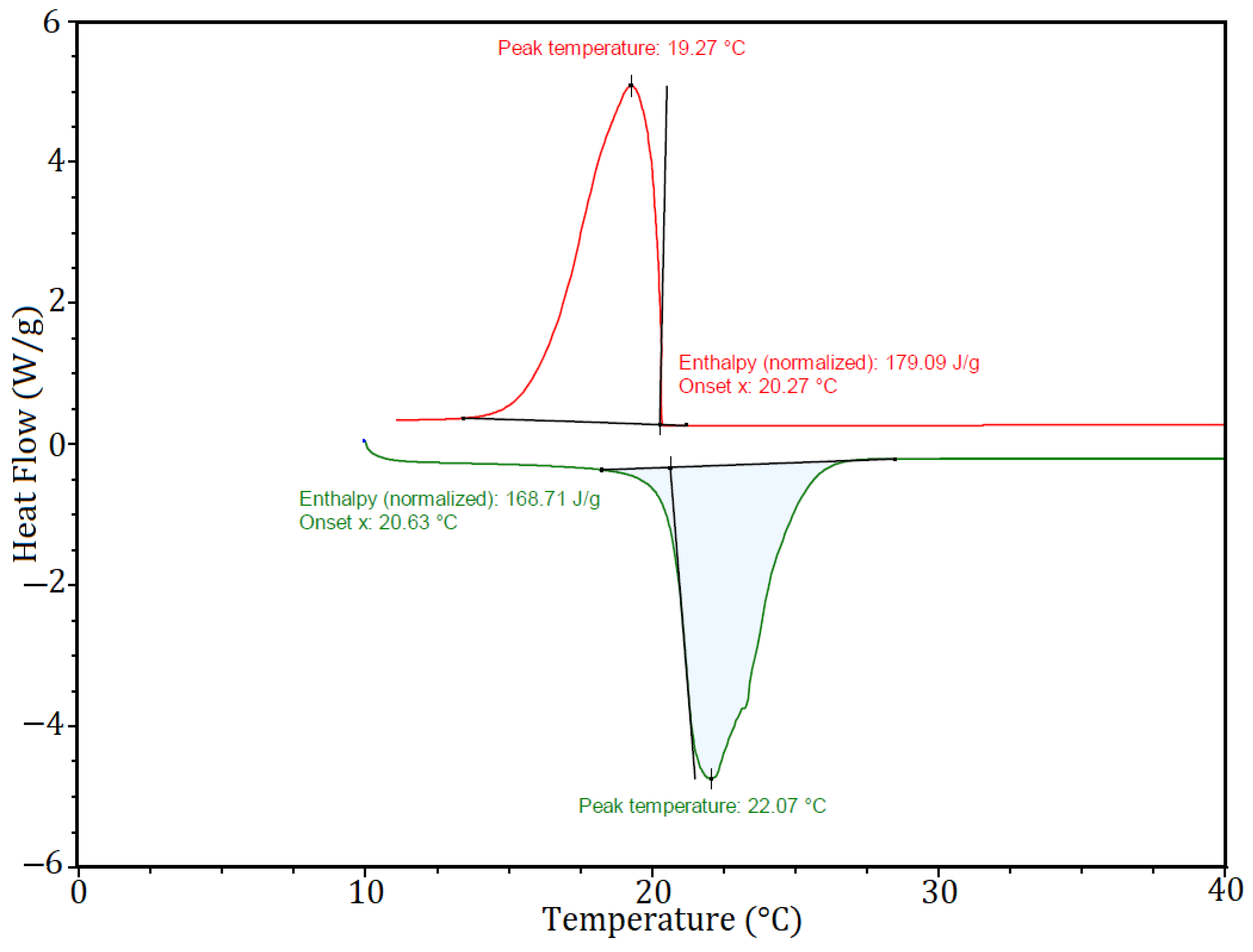 Forests 13 02137 g002