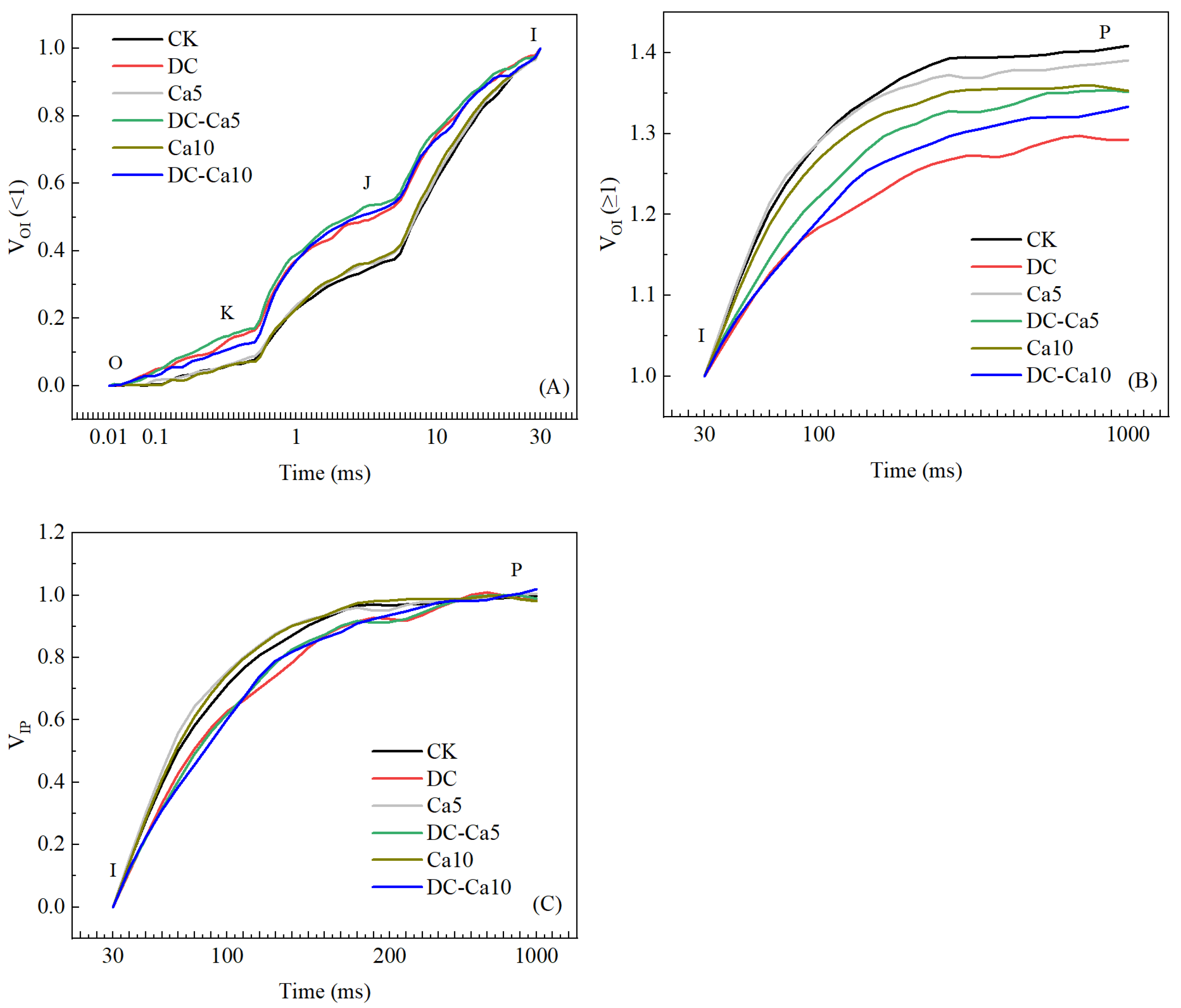 Forests 13 02155 g005 Forests 13 02155 g005