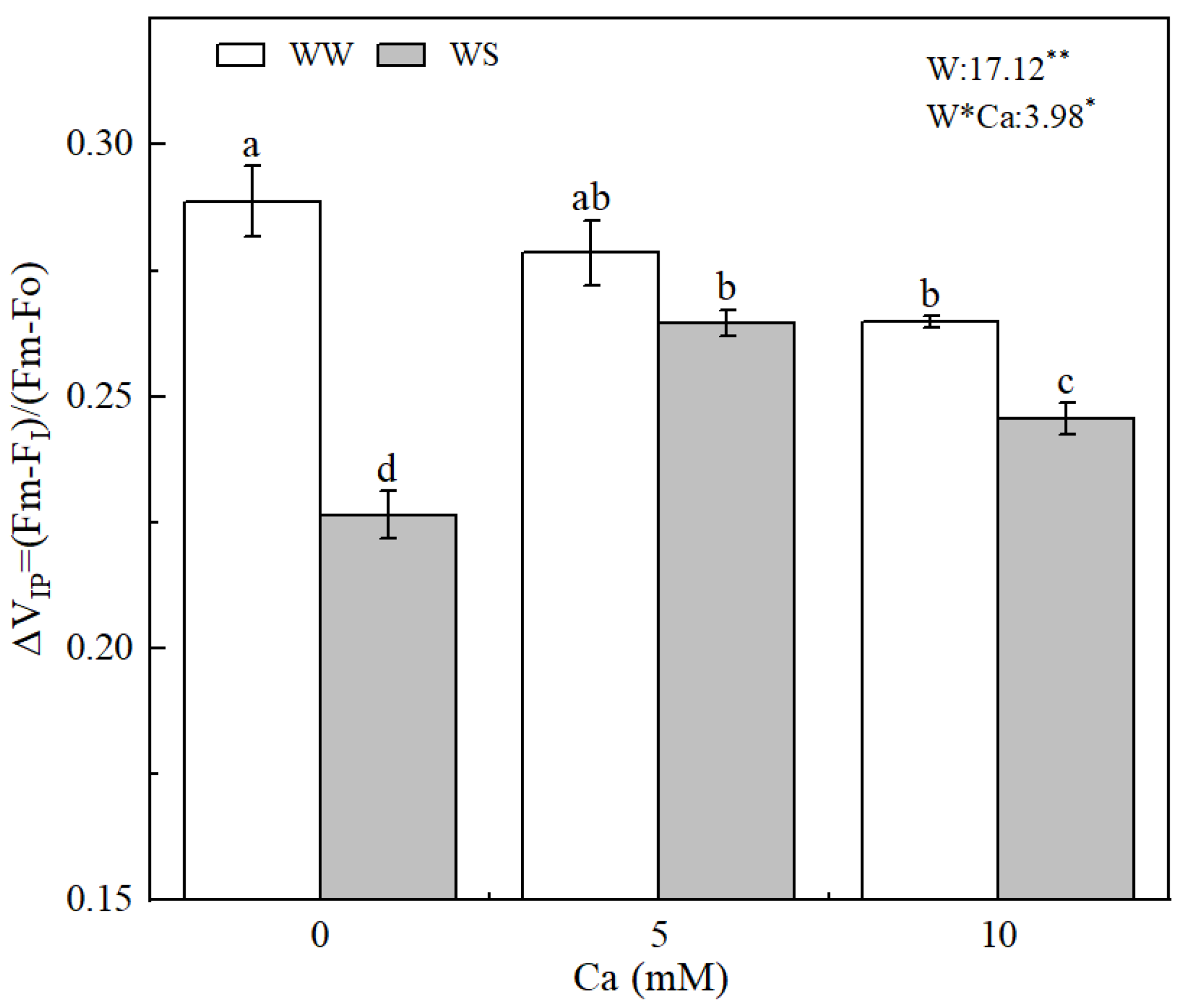 Forests 13 02155 g006 Forests 13 02155 g006