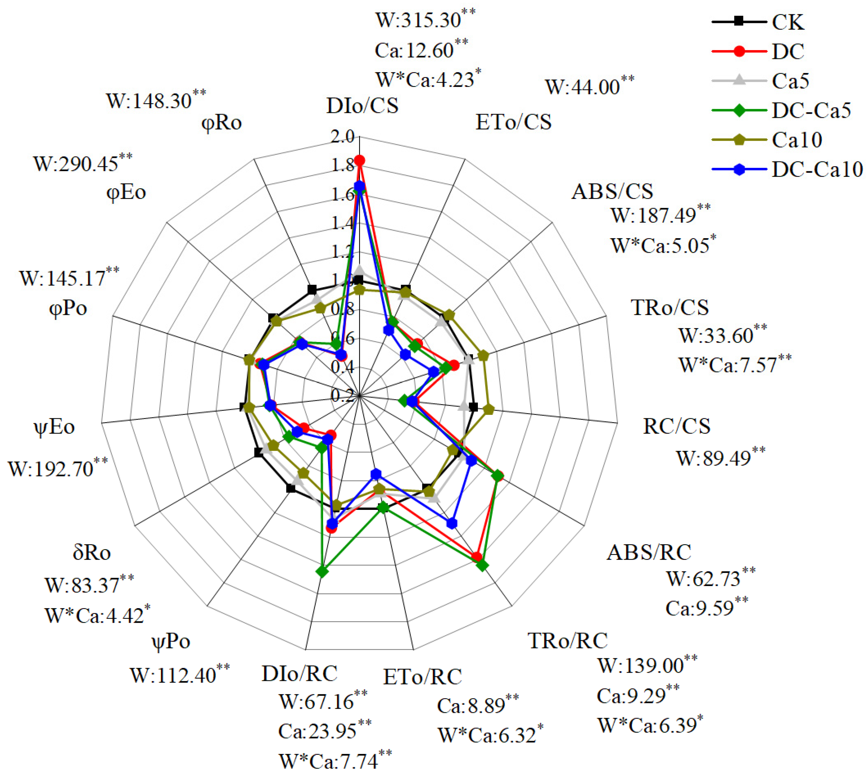 Forests 13 02155 g007 Forests 13 02155 g007