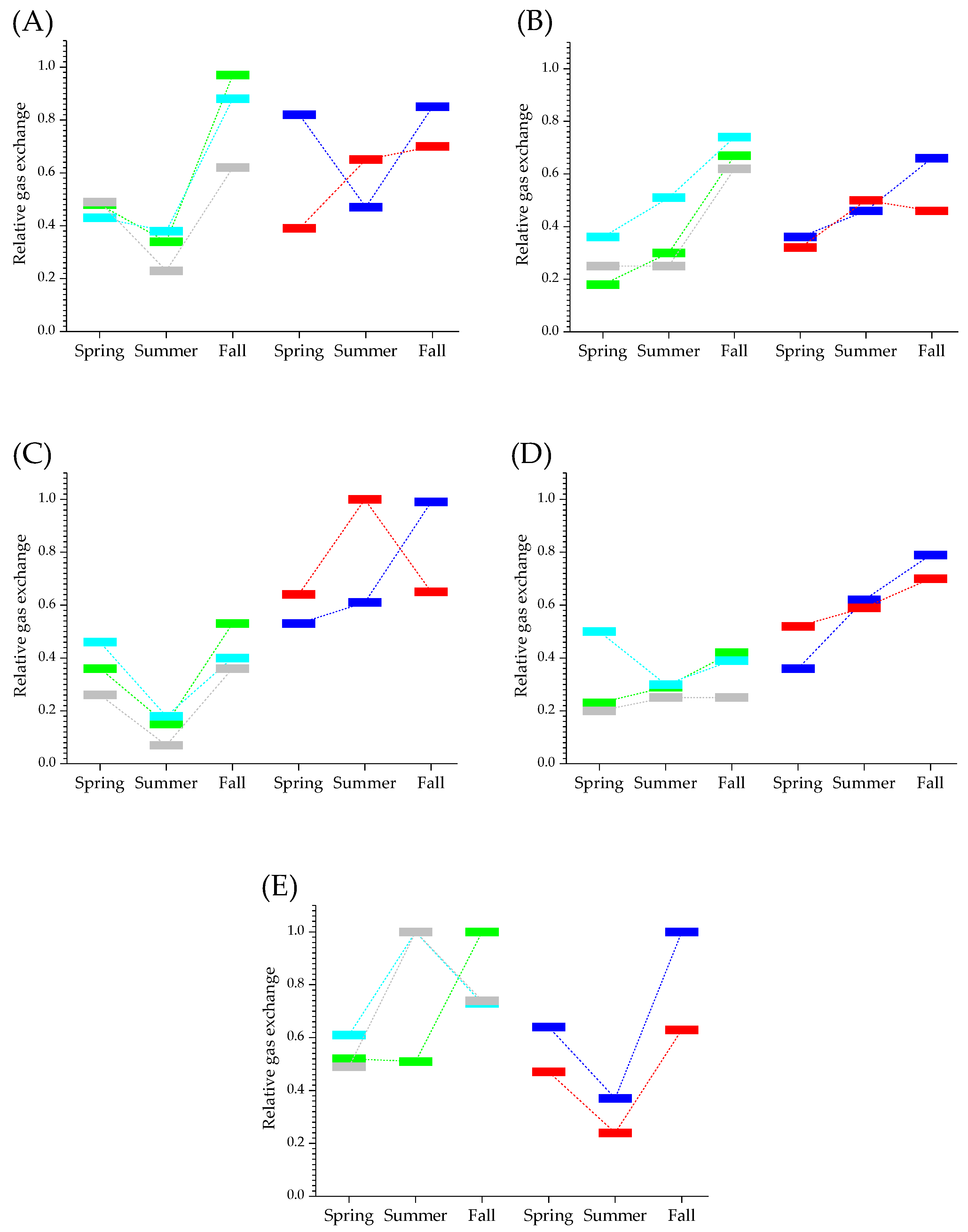 Forests 13 02158 g002 Forests 13 02158 g002