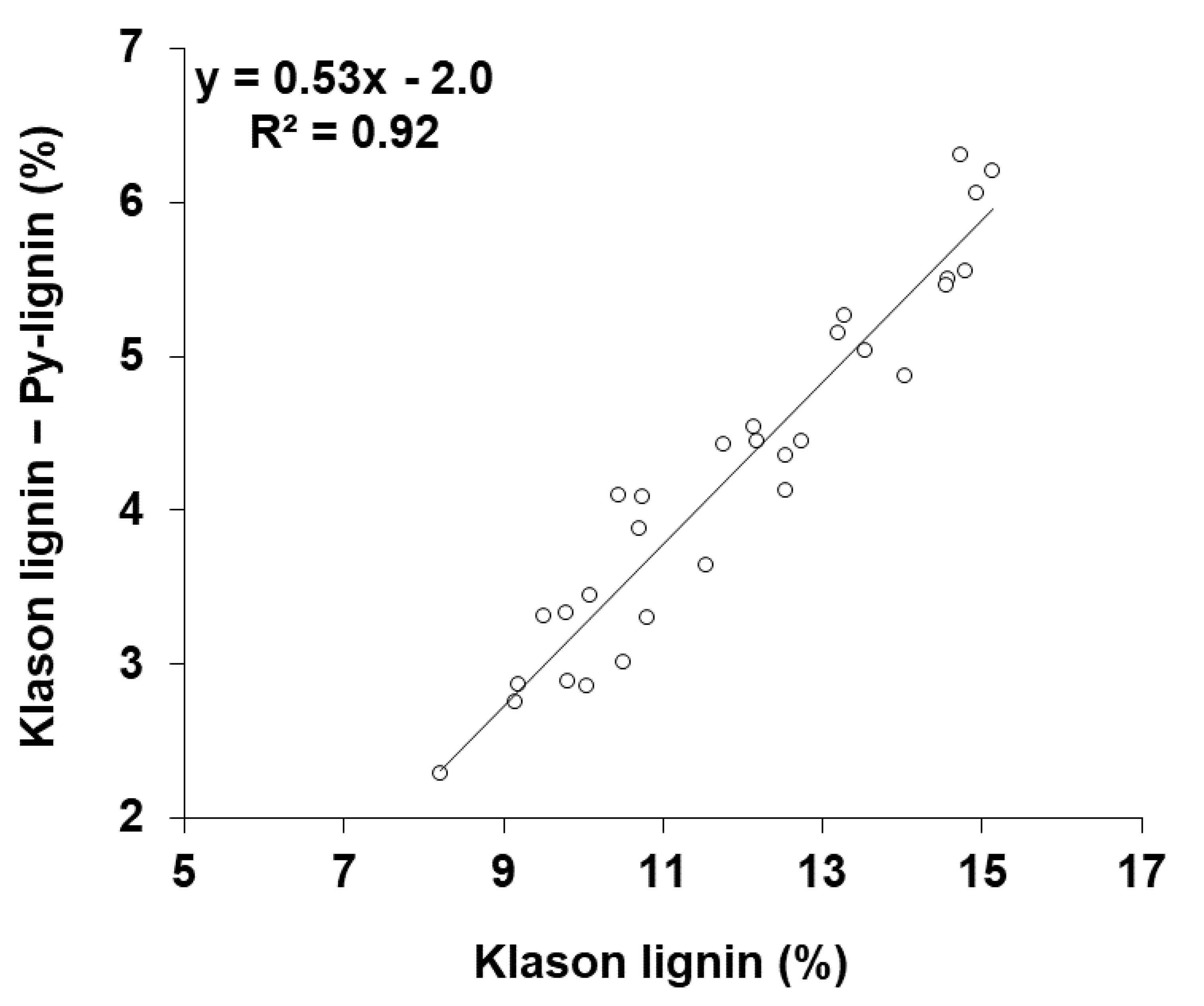 Forests 13 02169 g001