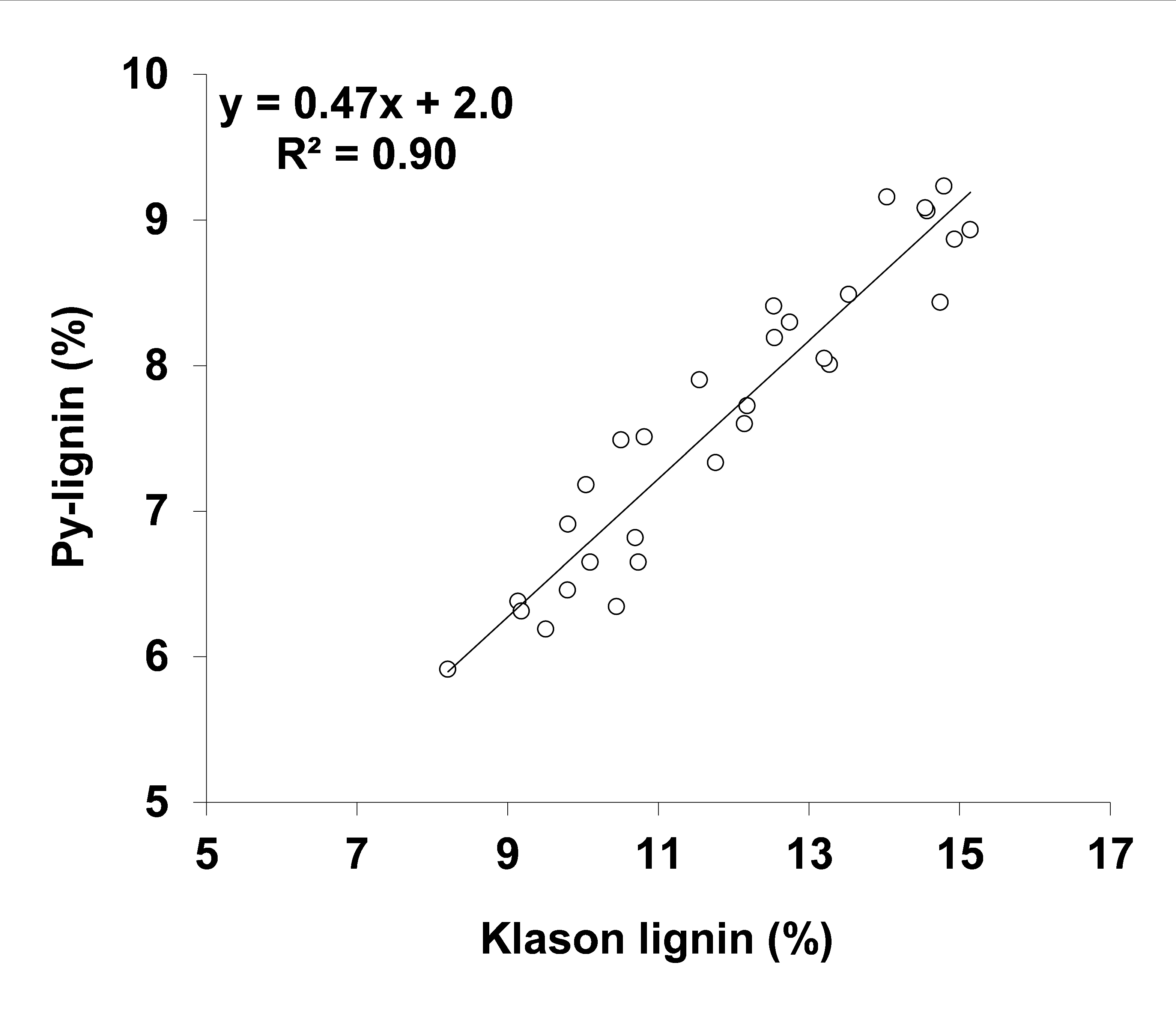 Forests 13 02169 g002