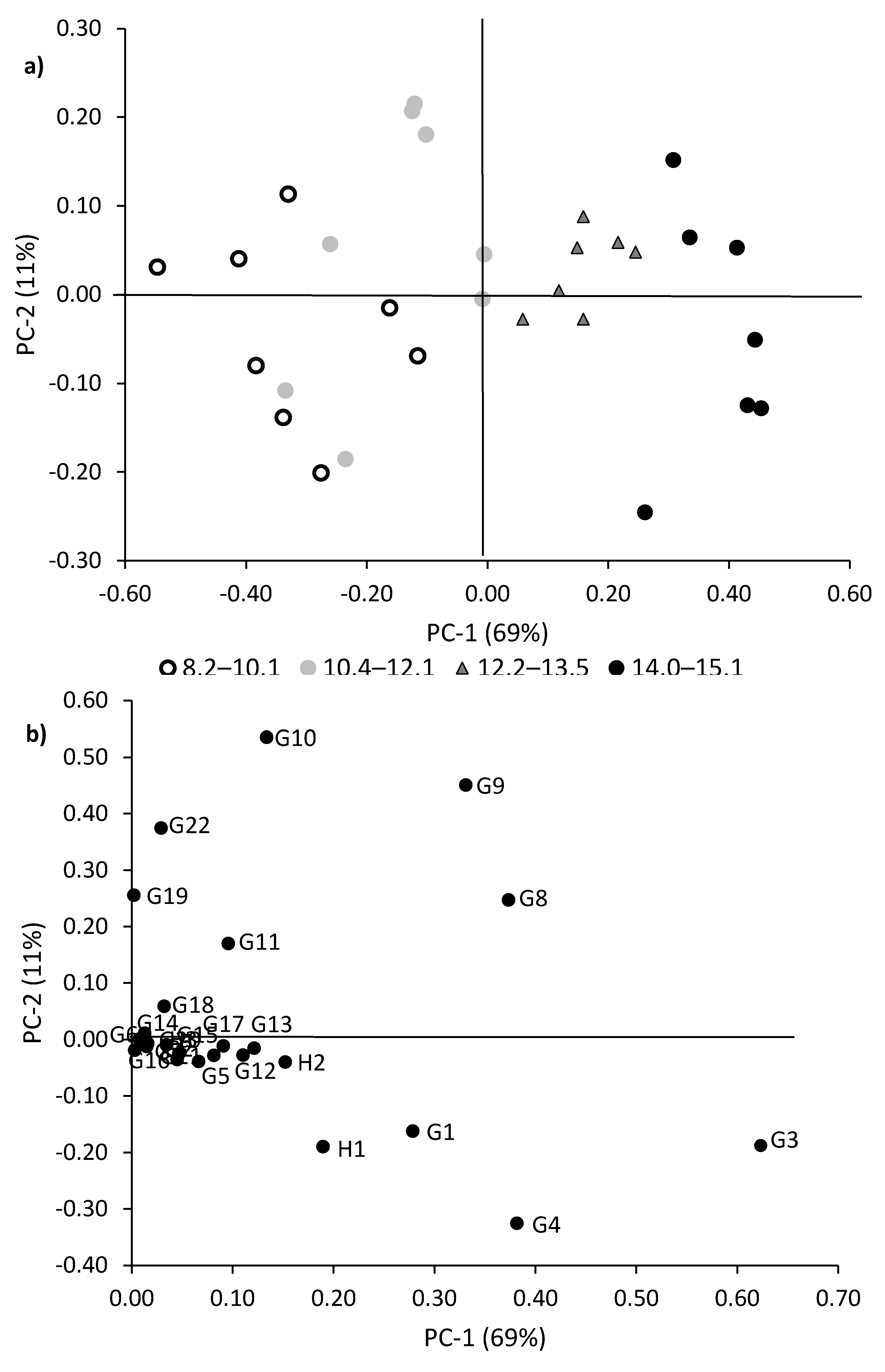 Forests 13 02169 g003
