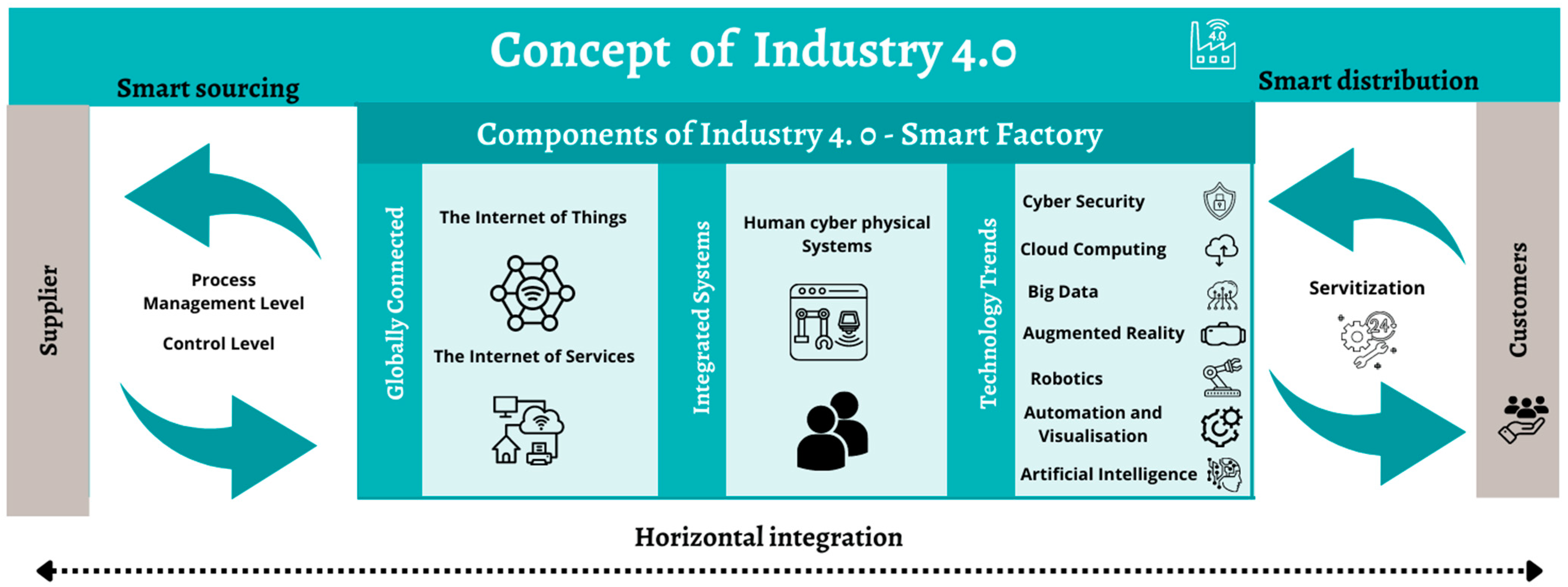 Enterprises could gain 33 working days per year by tackling inefficiencies  and app overload - Technology Dispatch, Technologies