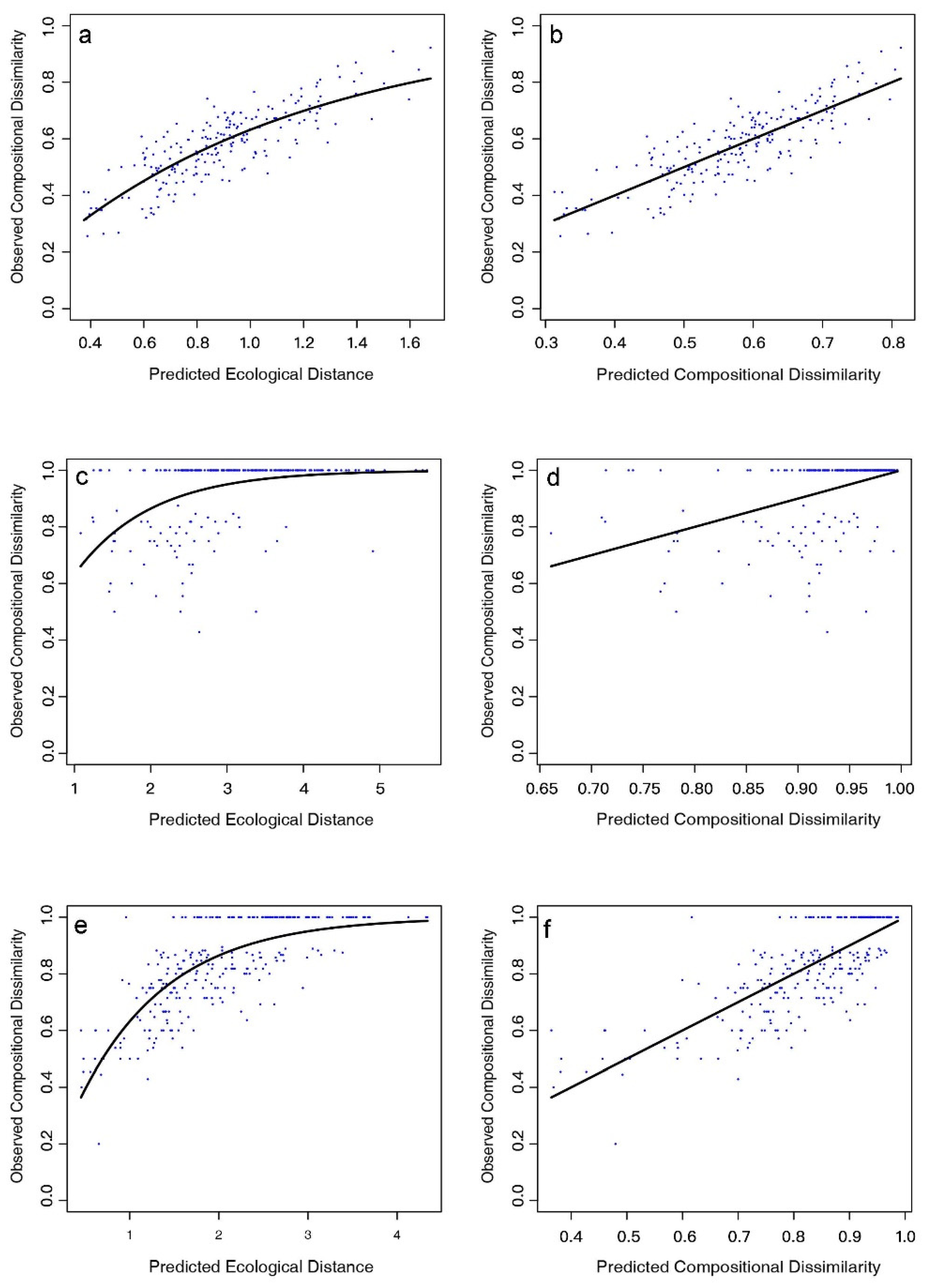 Forests 13 02184 g003