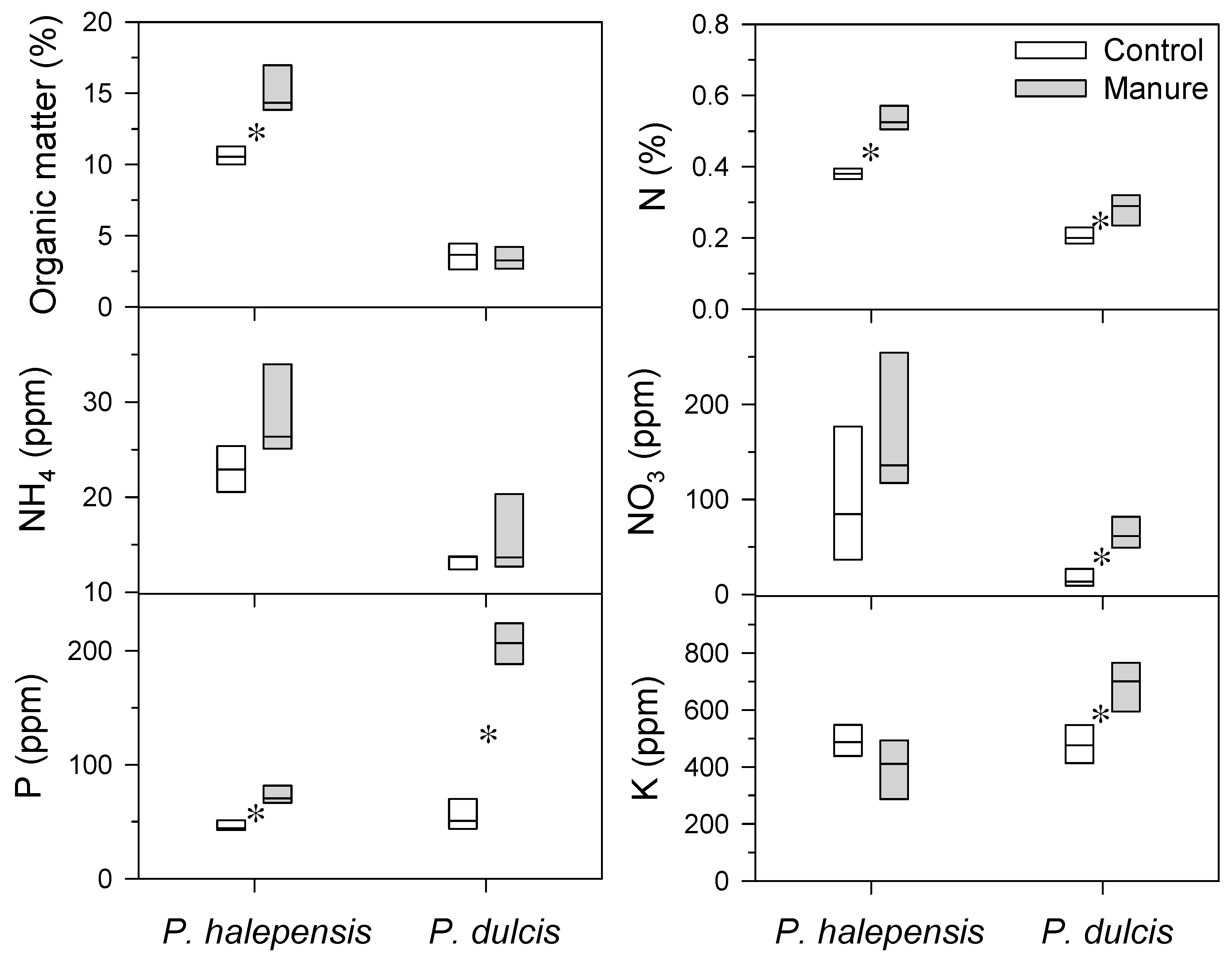 Forests 14 00008 g001