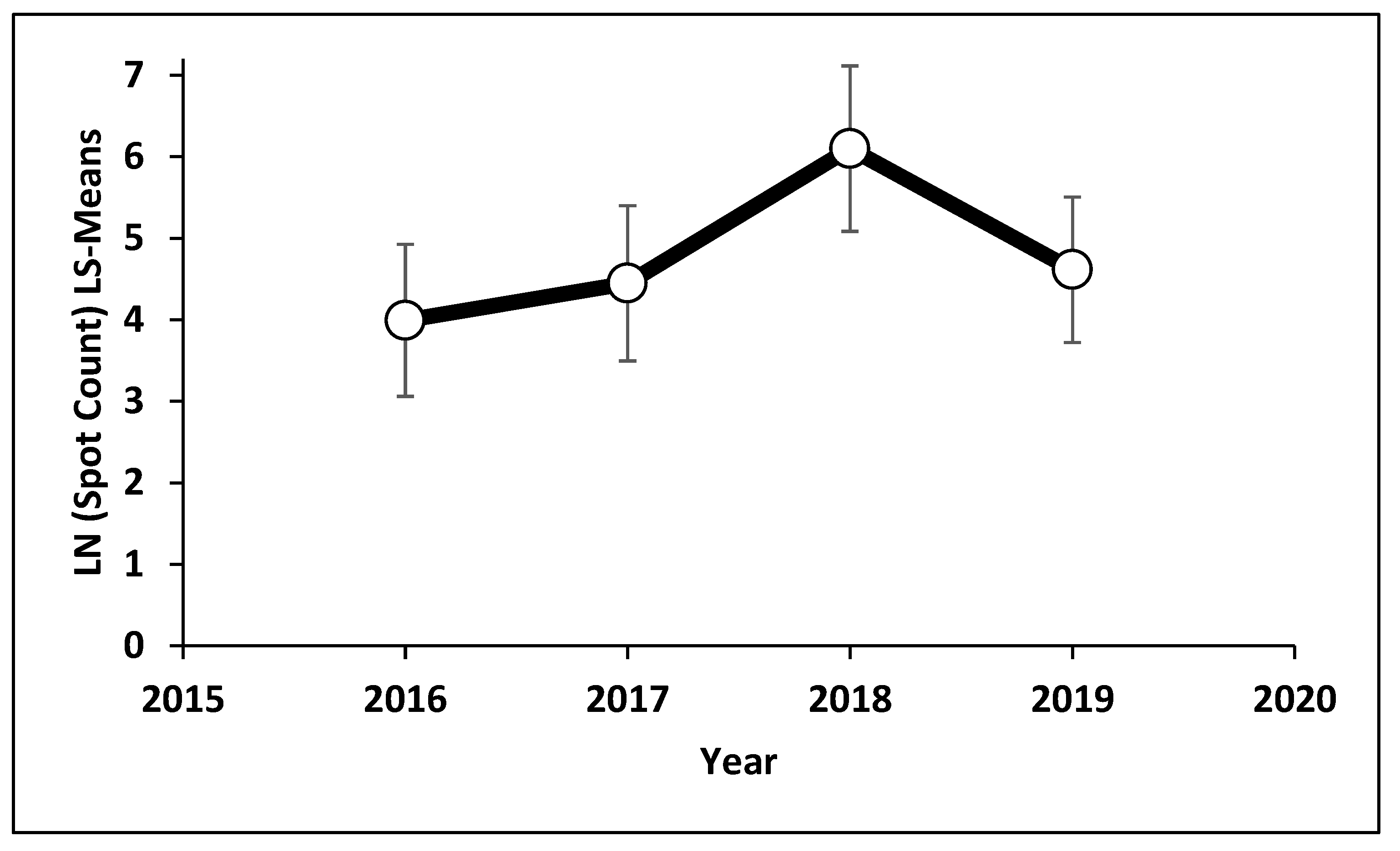 Forests 14 00022 g003