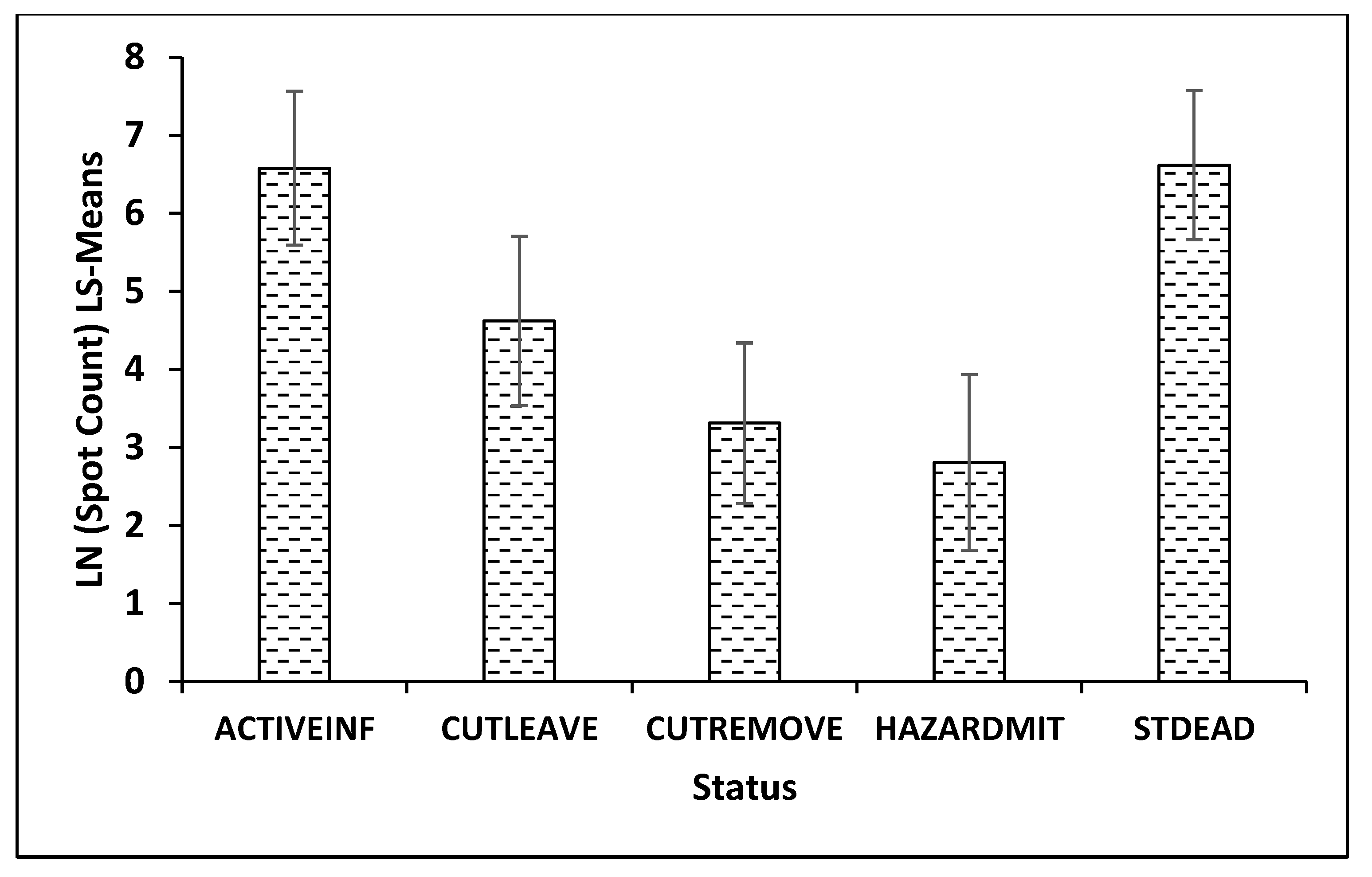 Forests 14 00022 g004