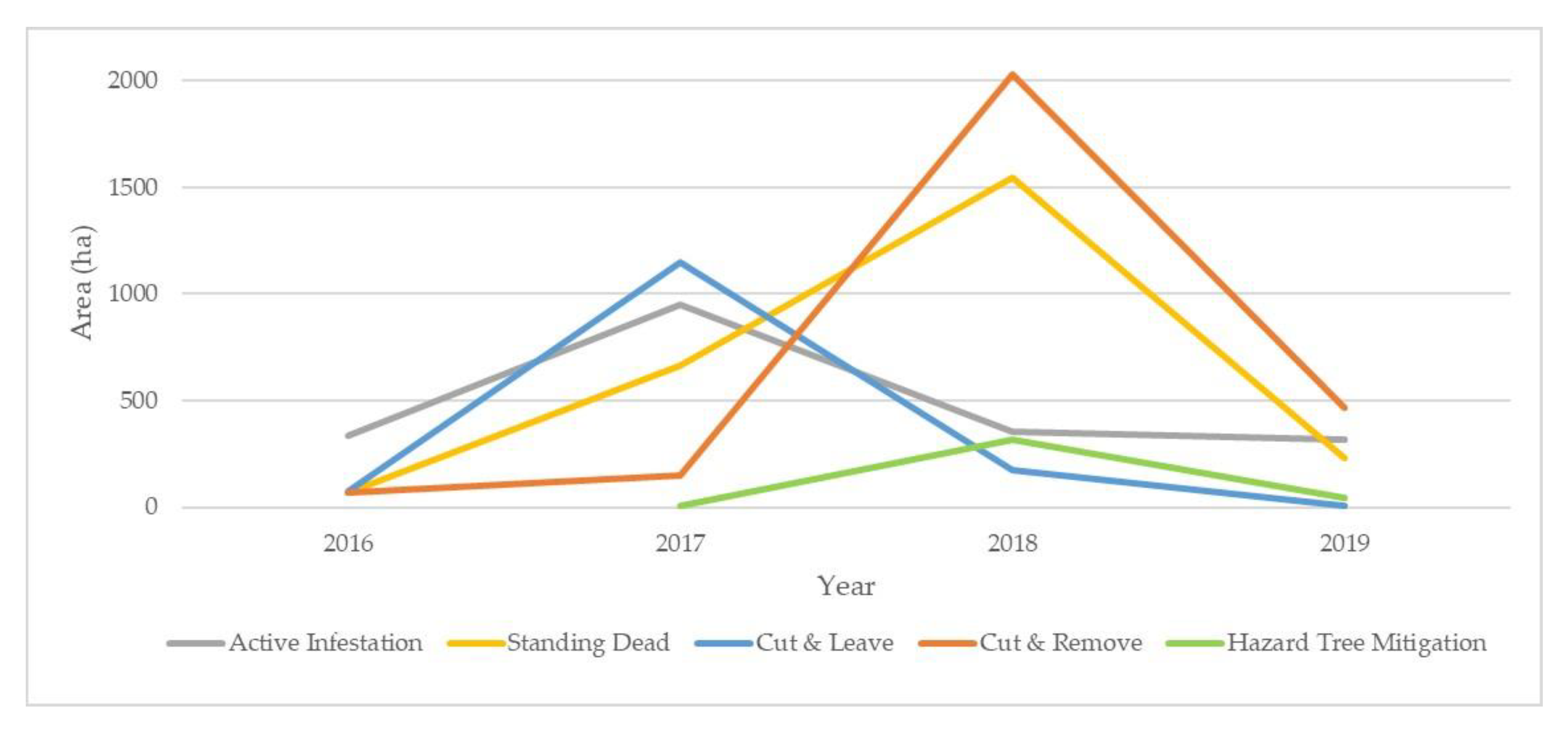 Forests 14 00022 g005