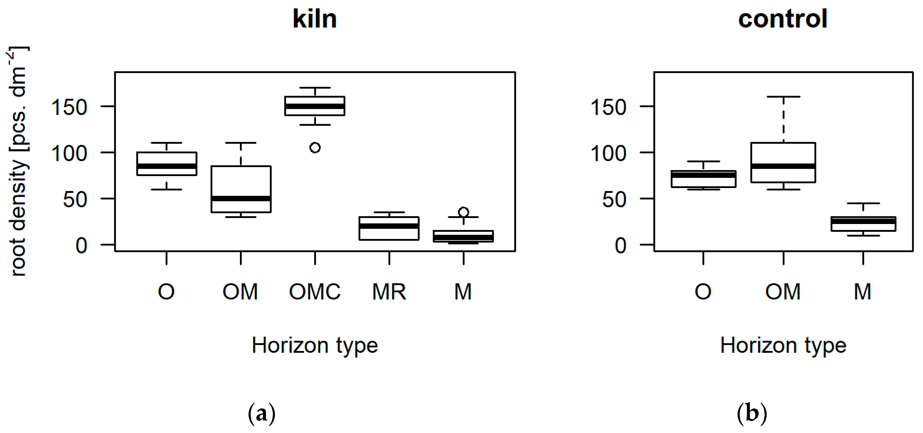 Forests 14 00029 g003