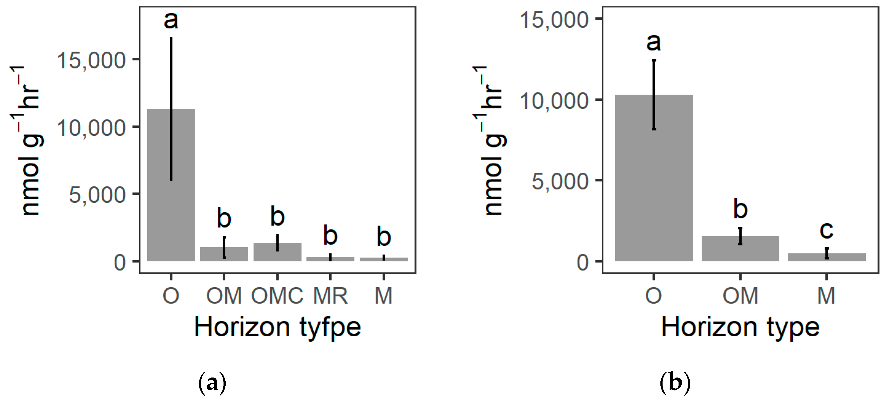 Forests 14 00029 g006a