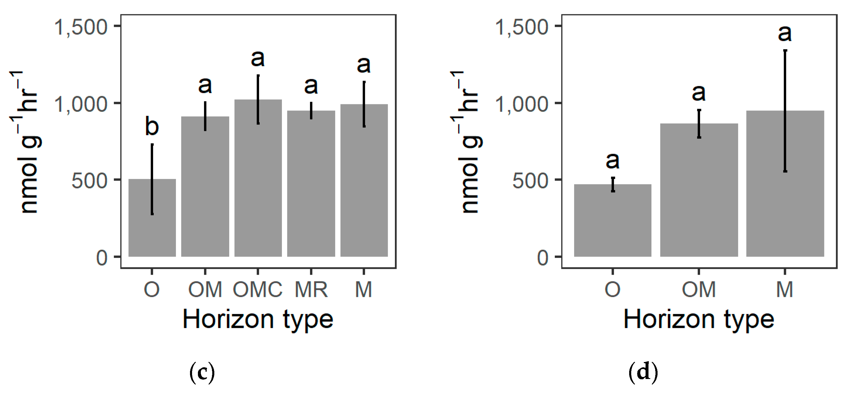 Forests 14 00029 g006b