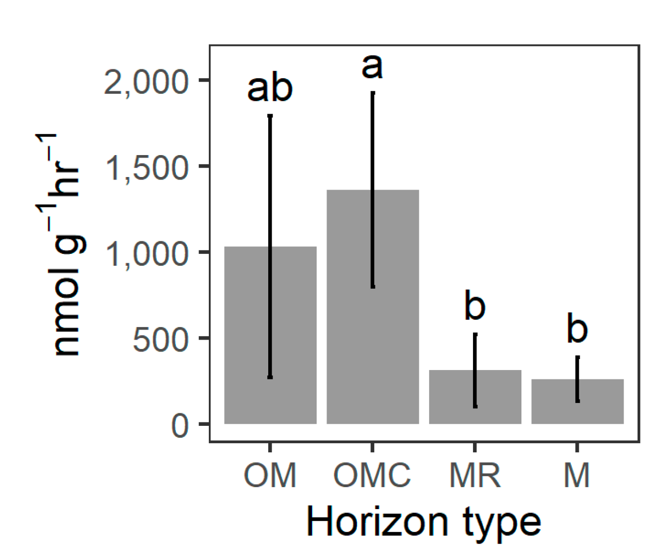 Forests 14 00029 g007
