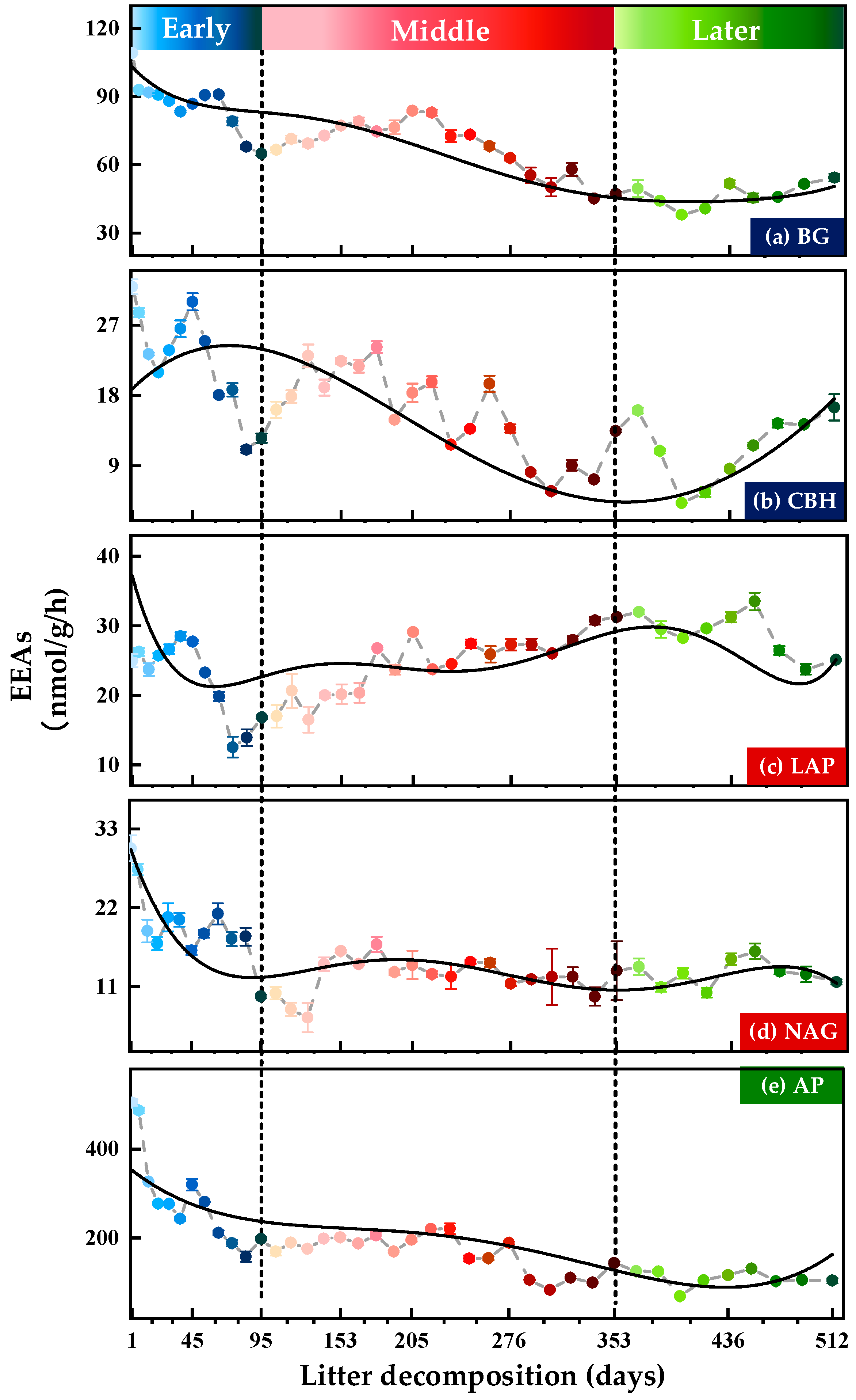Forests 14 00034 g001