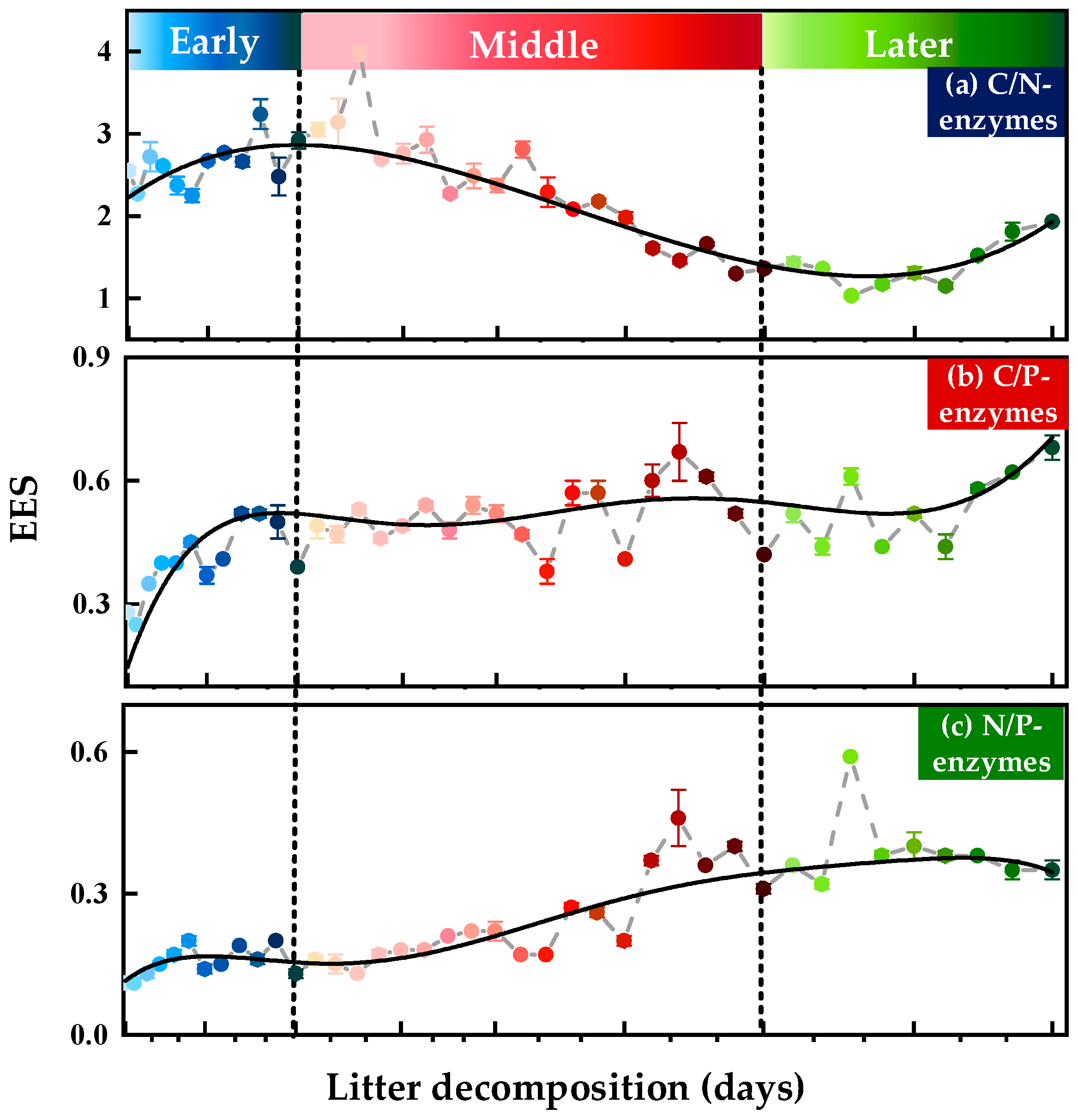 Forests 14 00034 g002