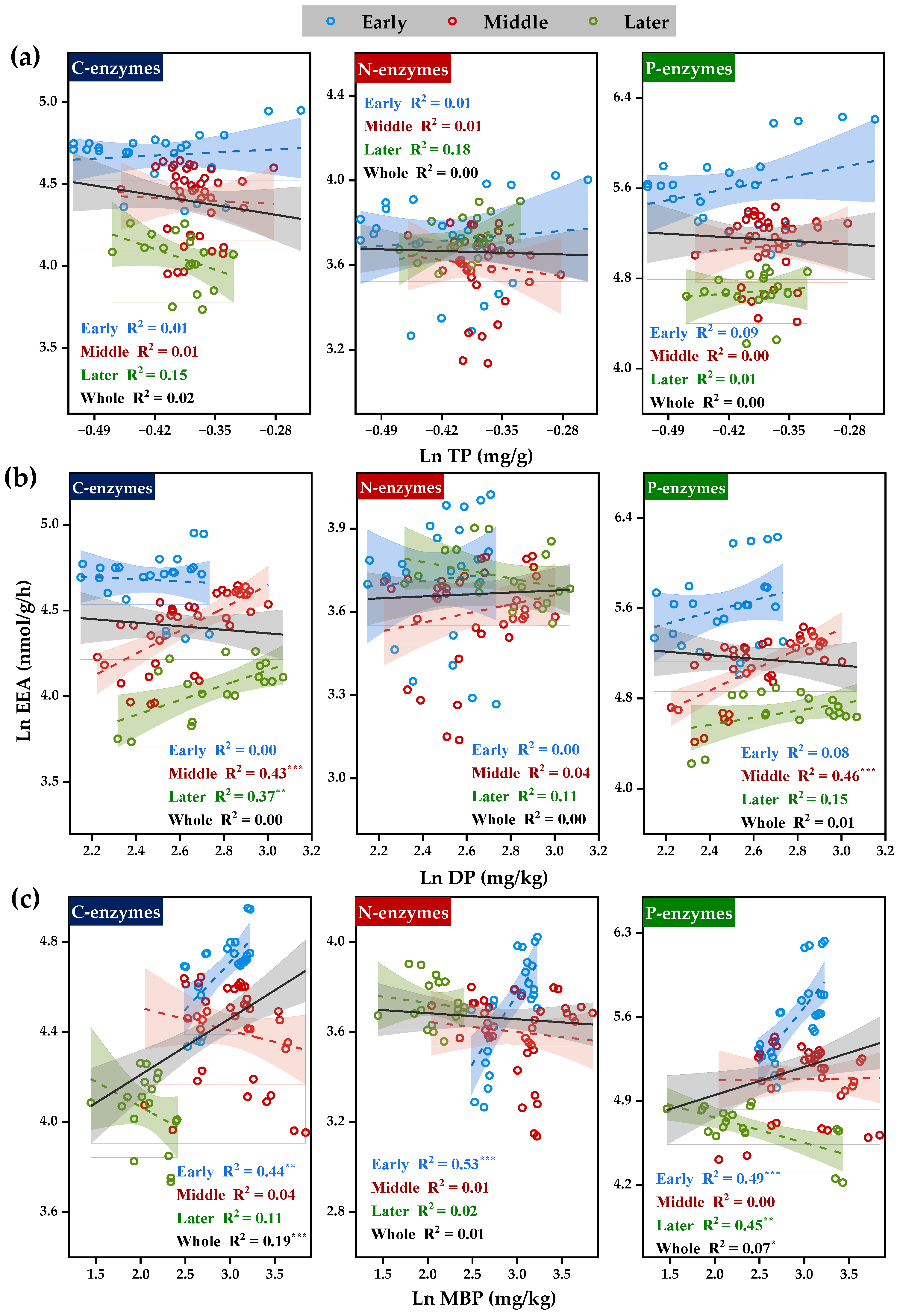 Forests 14 00034 g005