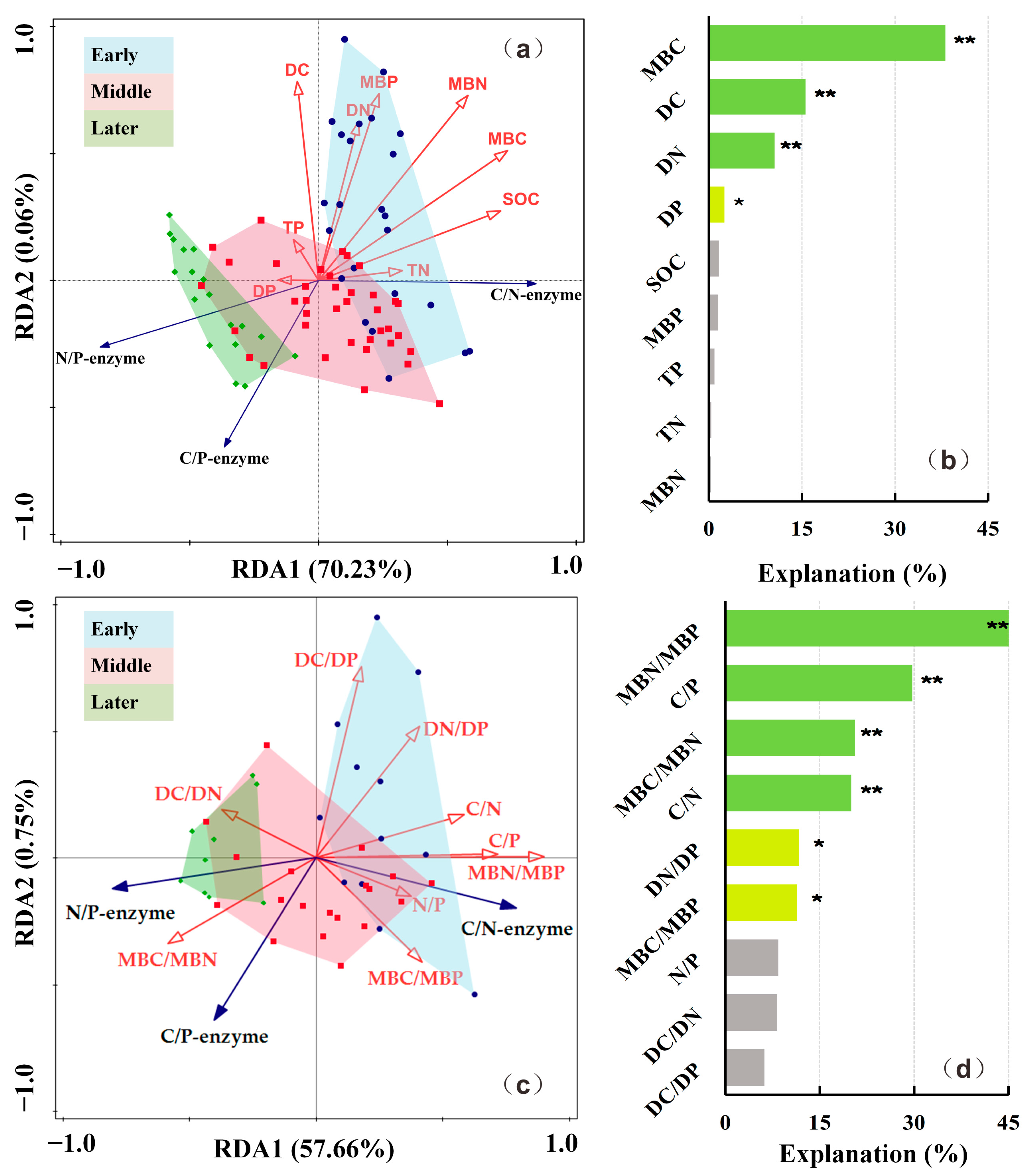 Forests 14 00034 g007