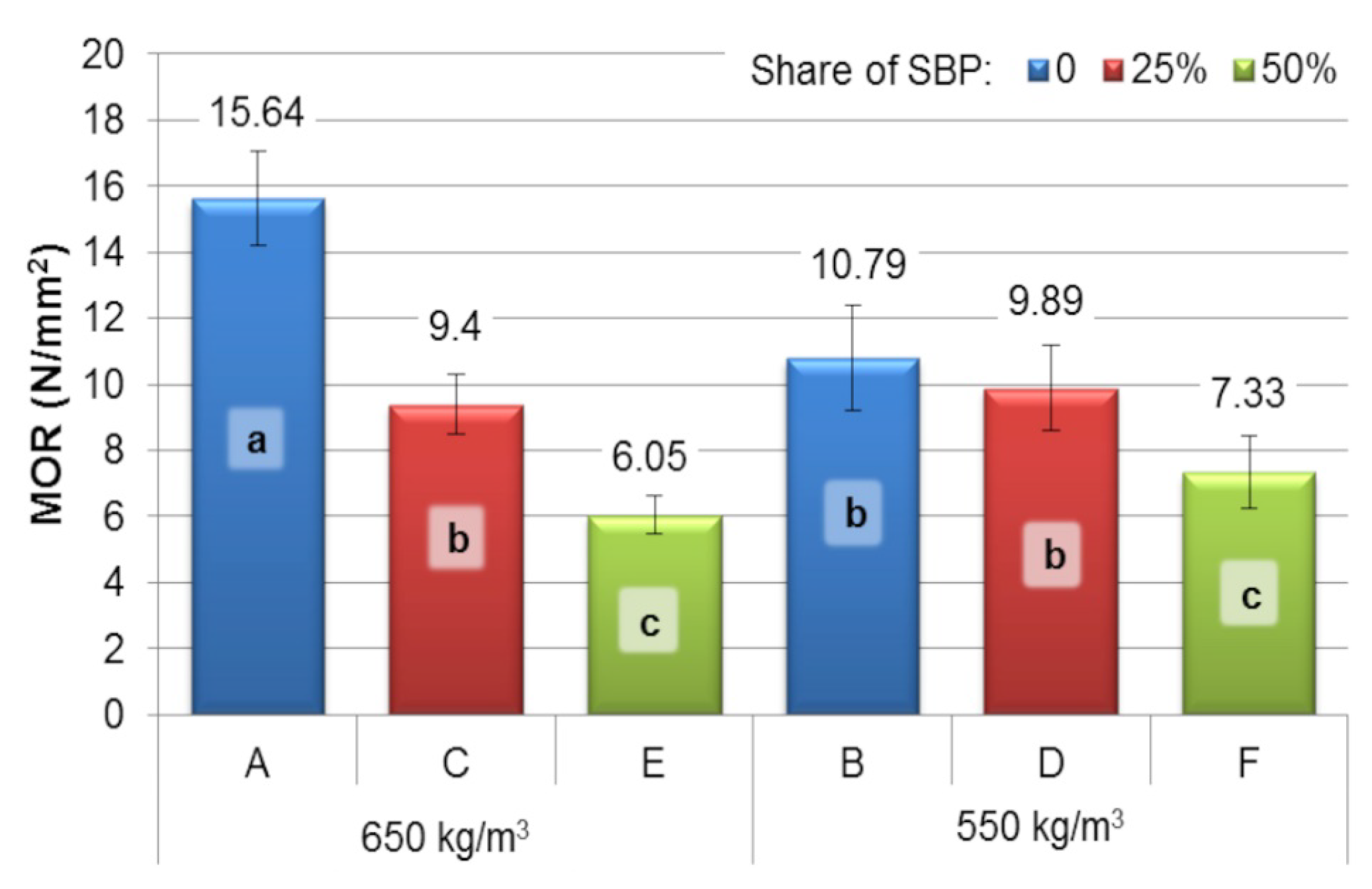 Forests 14 00040 g001 Forests 14 00040 g001