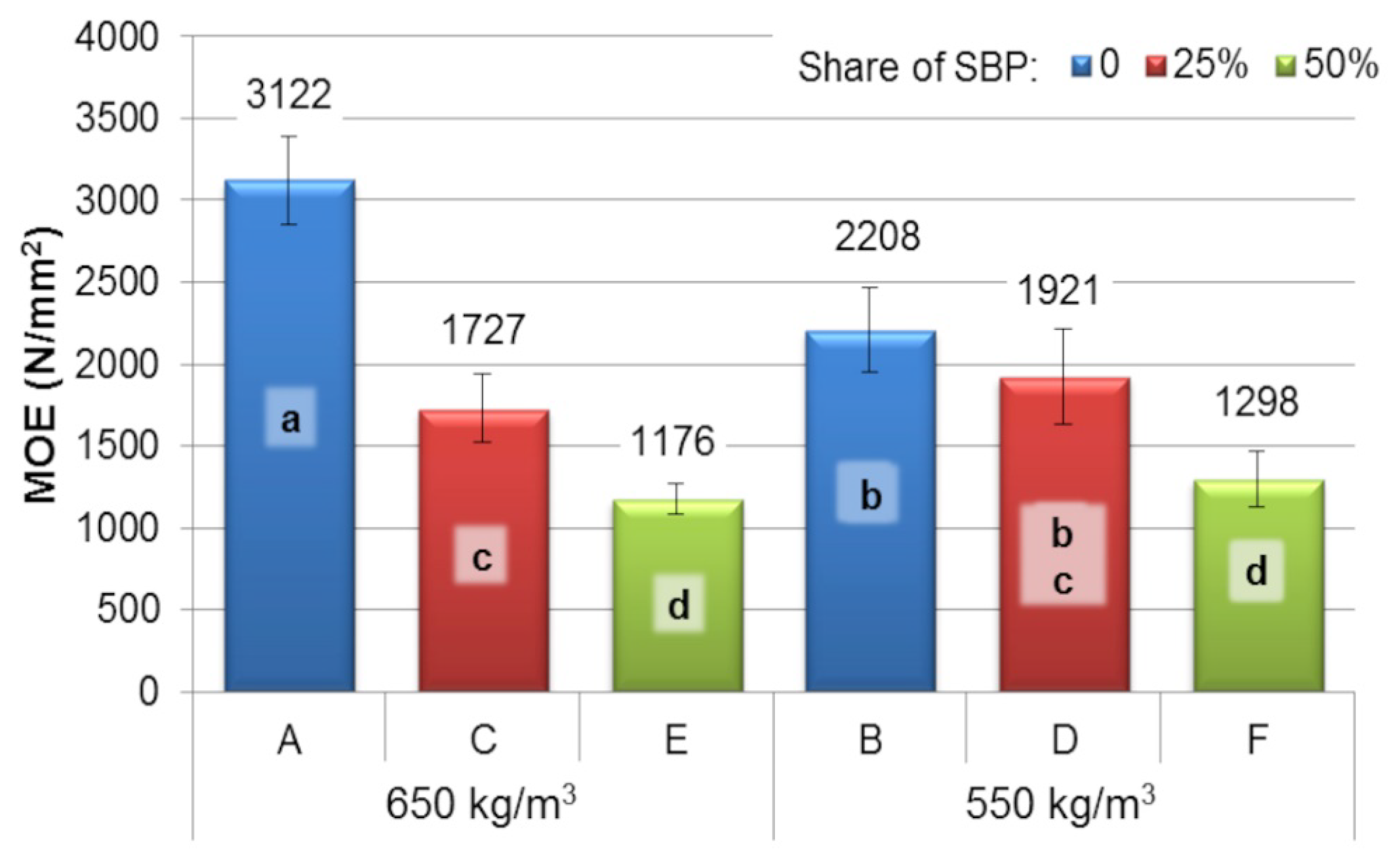 Forests 14 00040 g002 Forests 14 00040 g002