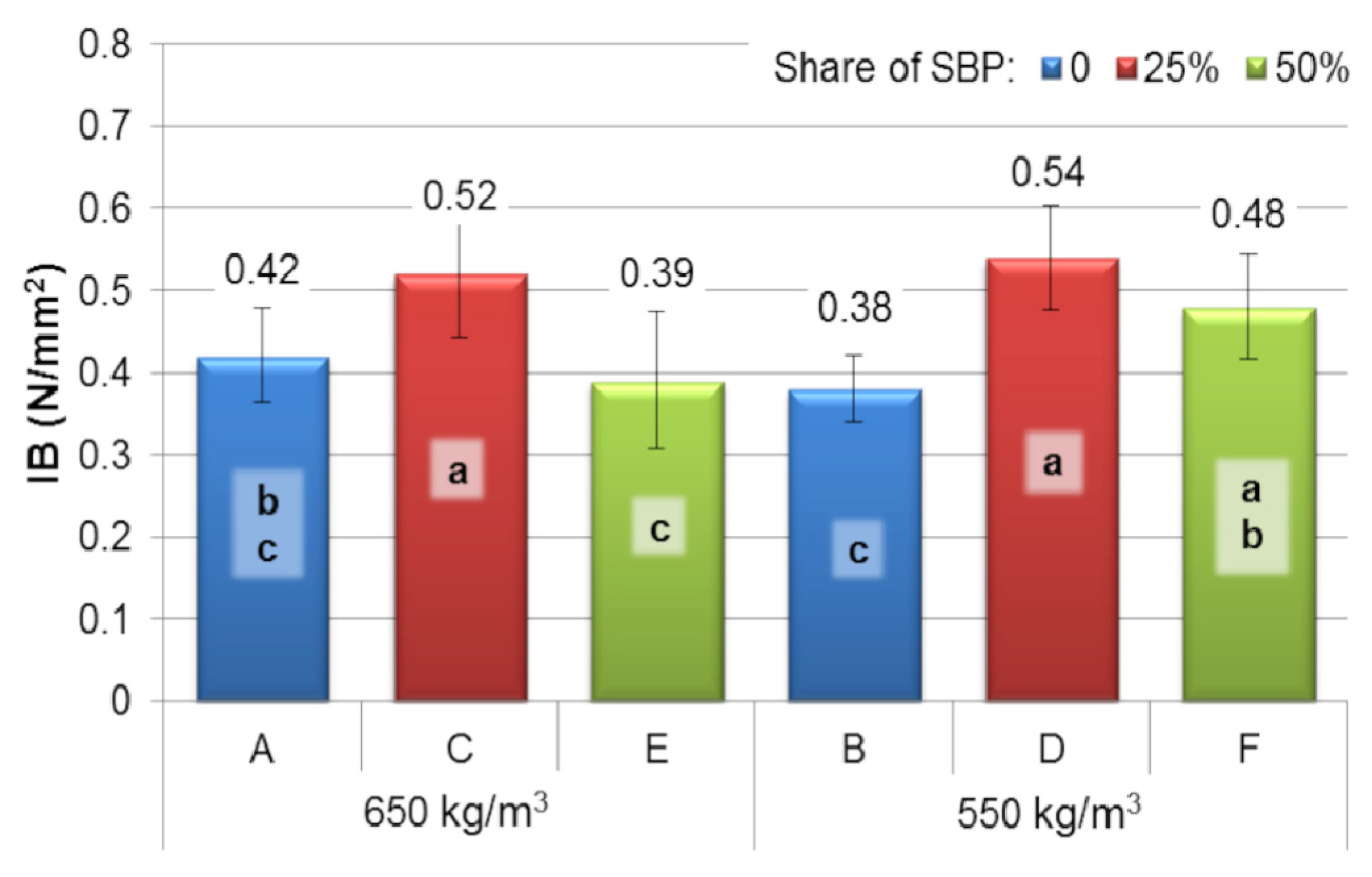 Forests 14 00040 g003 Forests 14 00040 g003