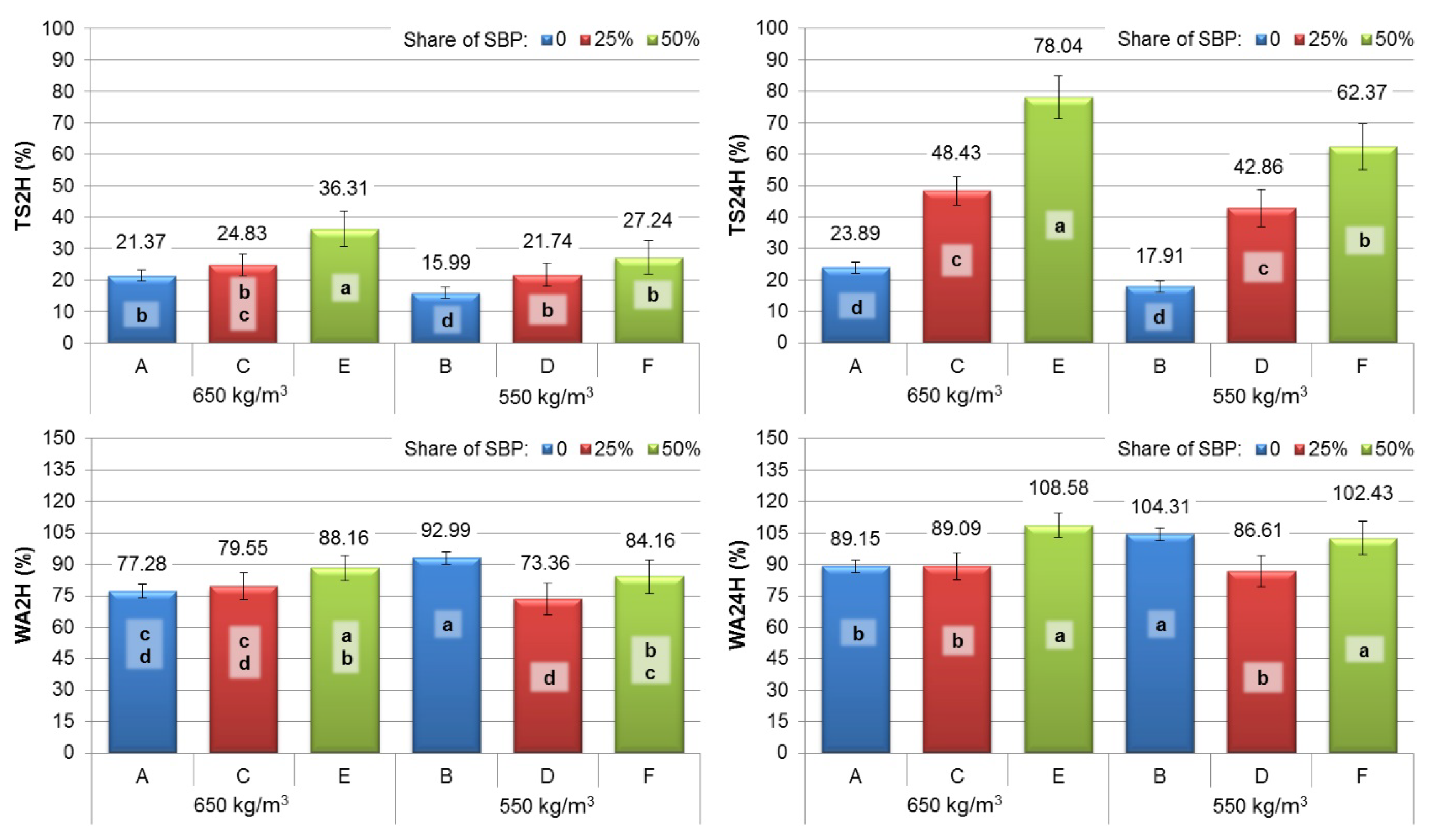 Forests 14 00040 g004 Forests 14 00040 g004