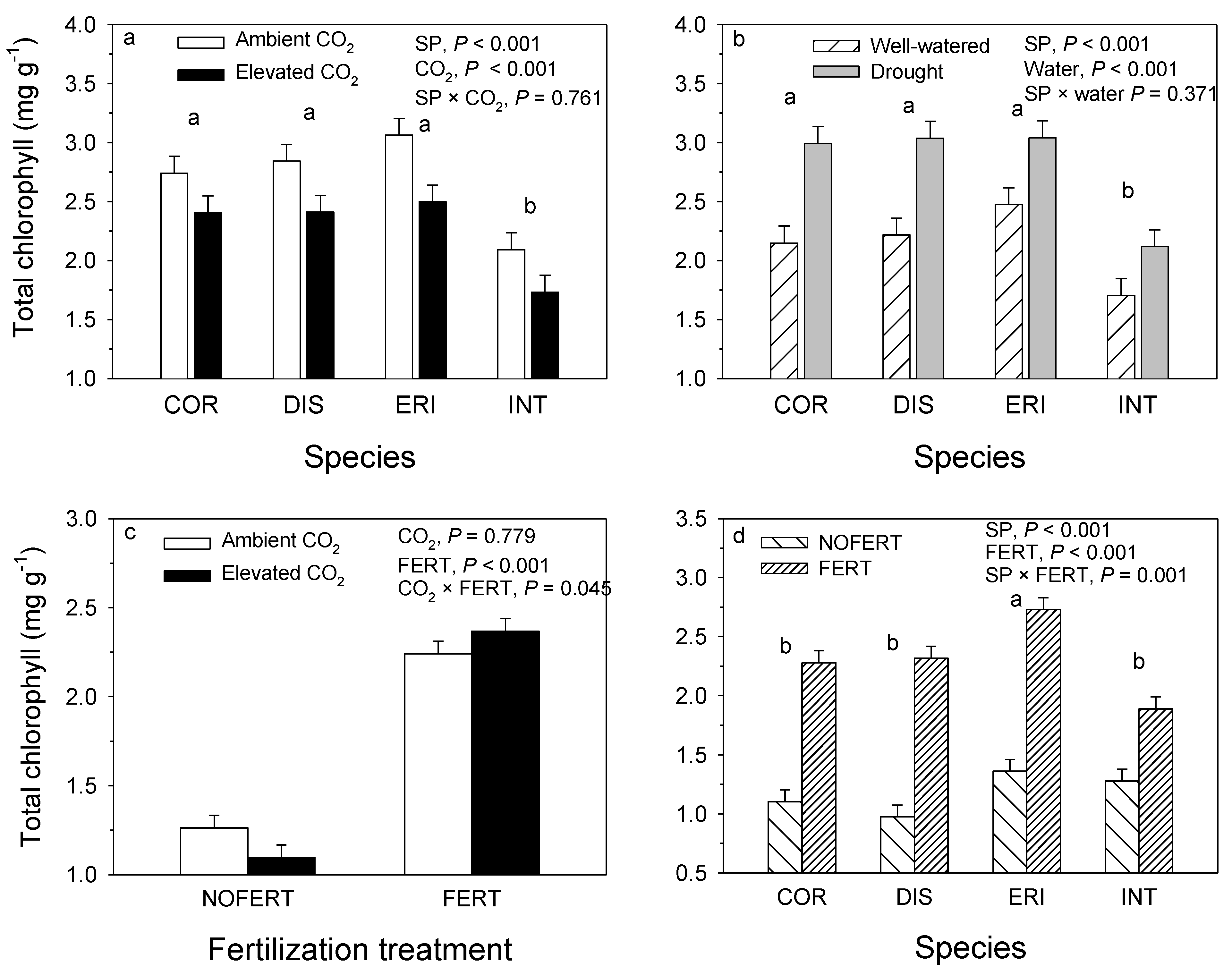 Forests 14 00042 g001