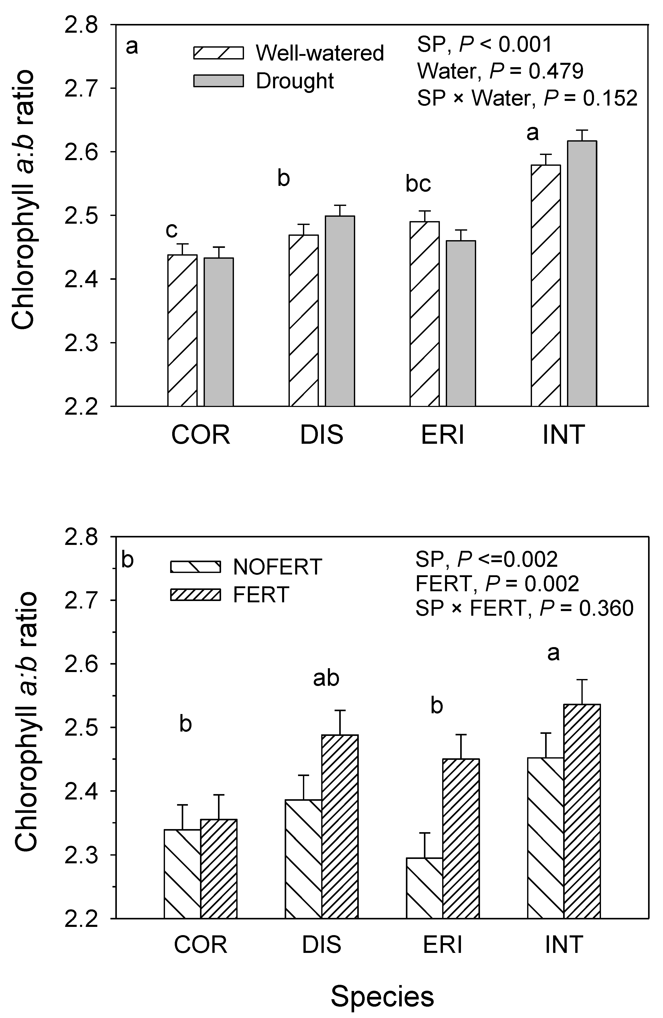 Forests 14 00042 g003