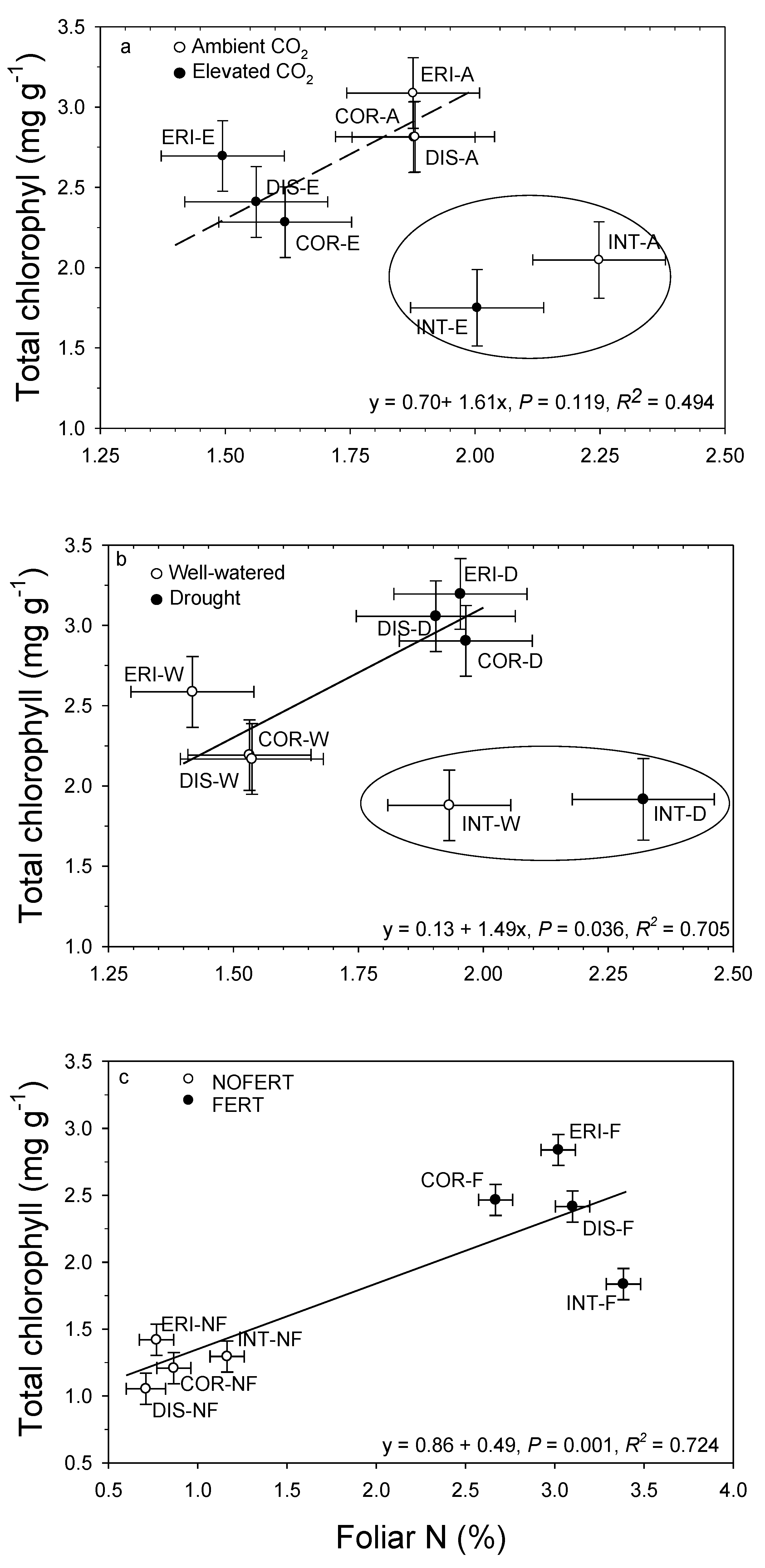 Forests 14 00042 g007