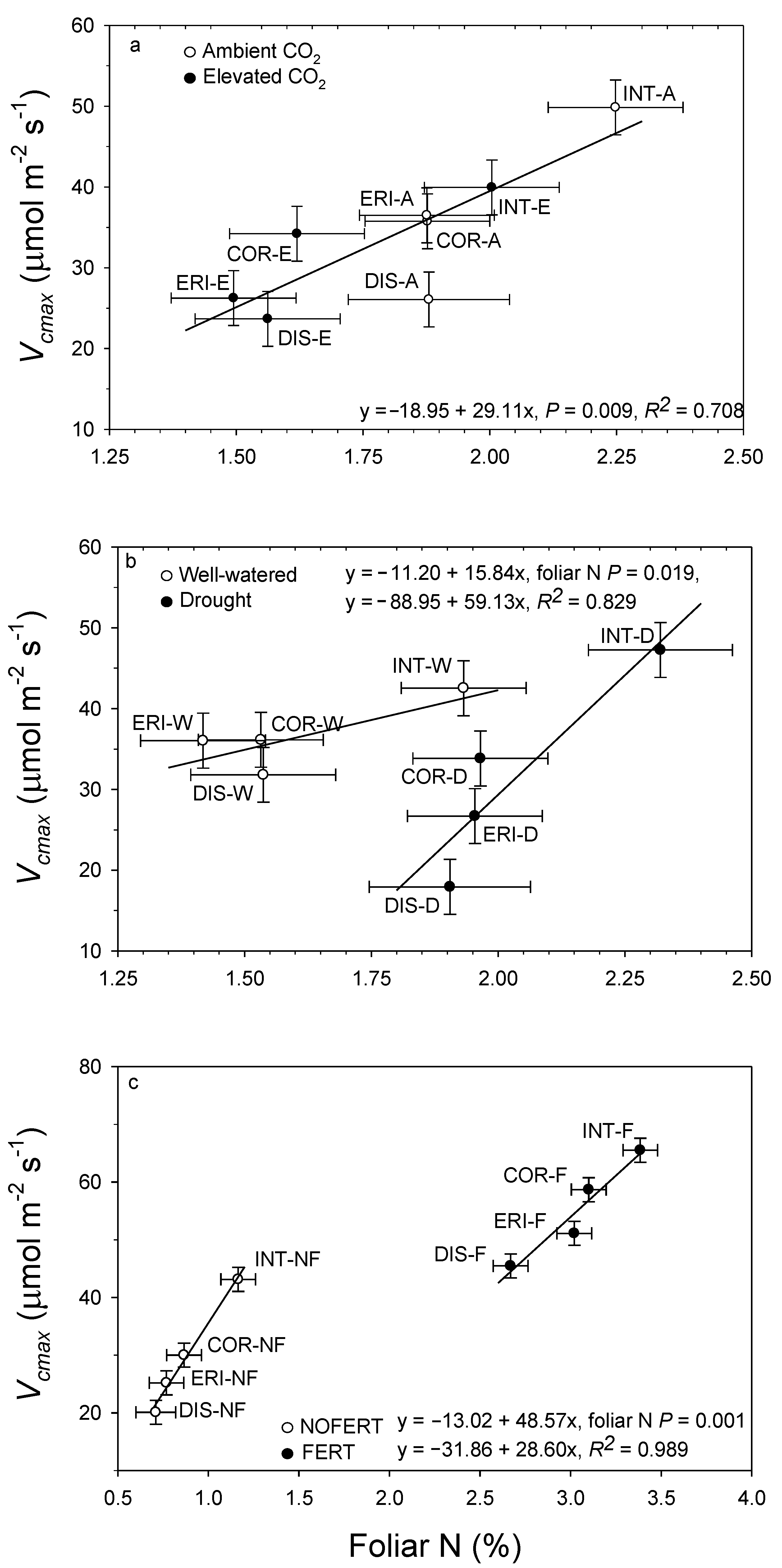 Forests 14 00042 g008