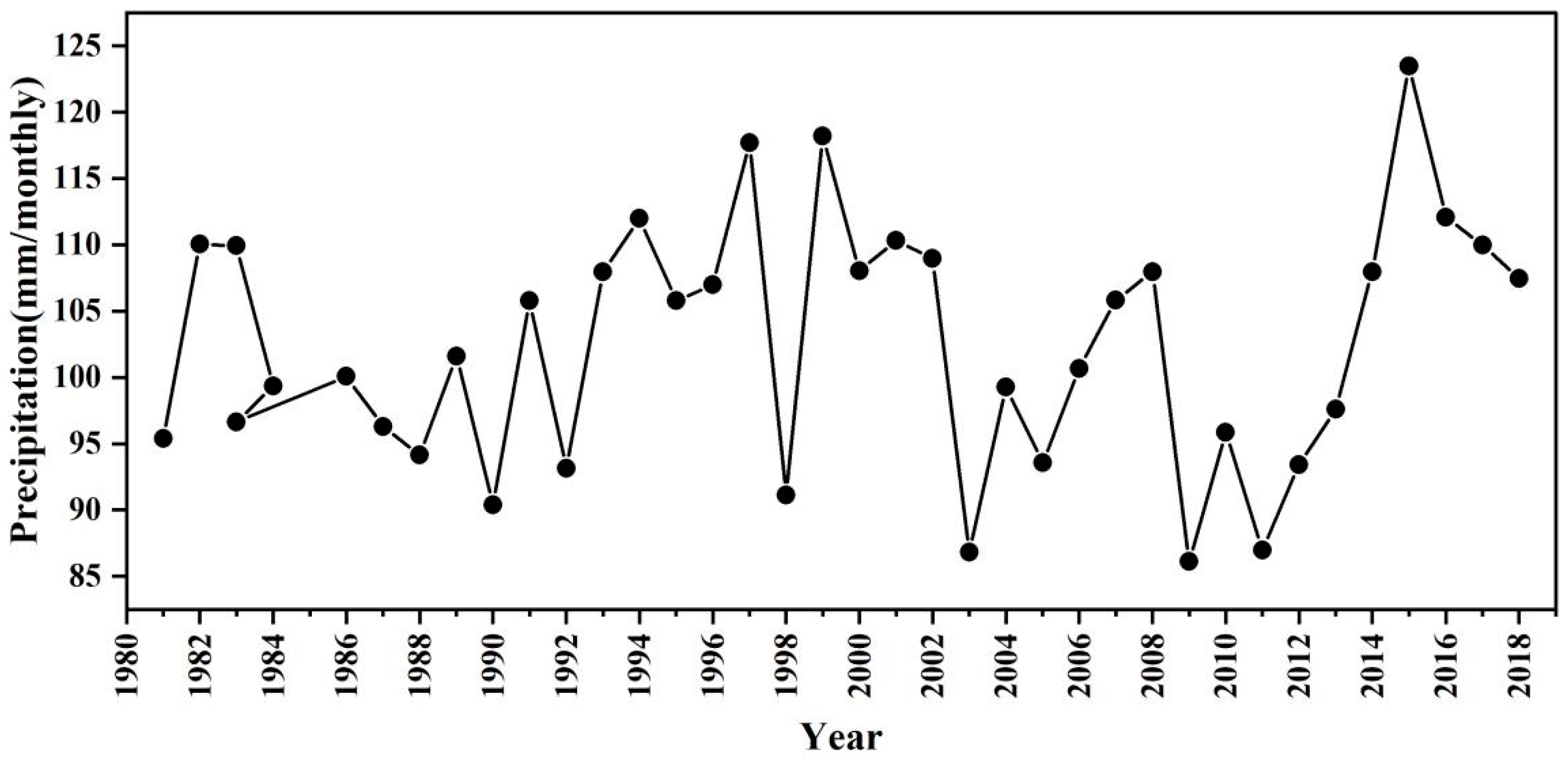 Forests 14 00049 g002 Forests 14 00049 g002
