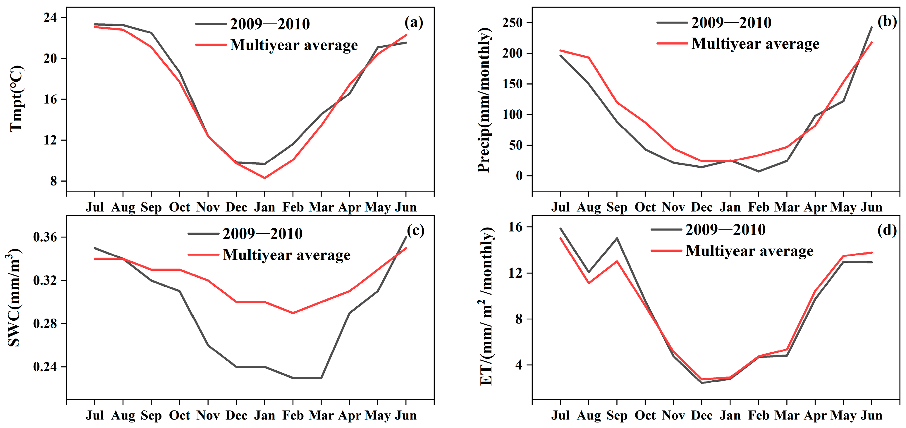 Forests 14 00049 g003 Forests 14 00049 g003