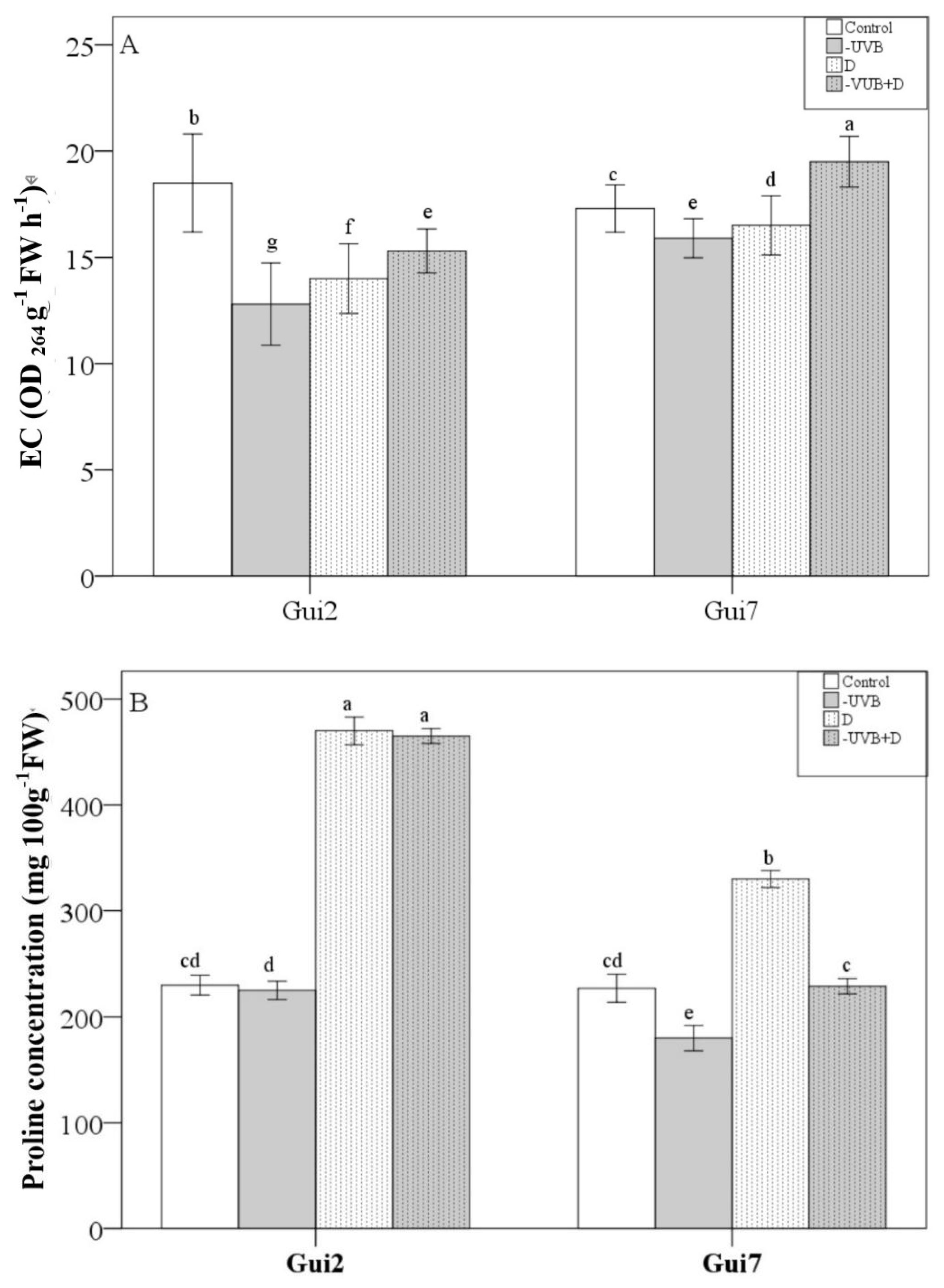 Forests 14 00050 g002a Forests 14 00050 g002a